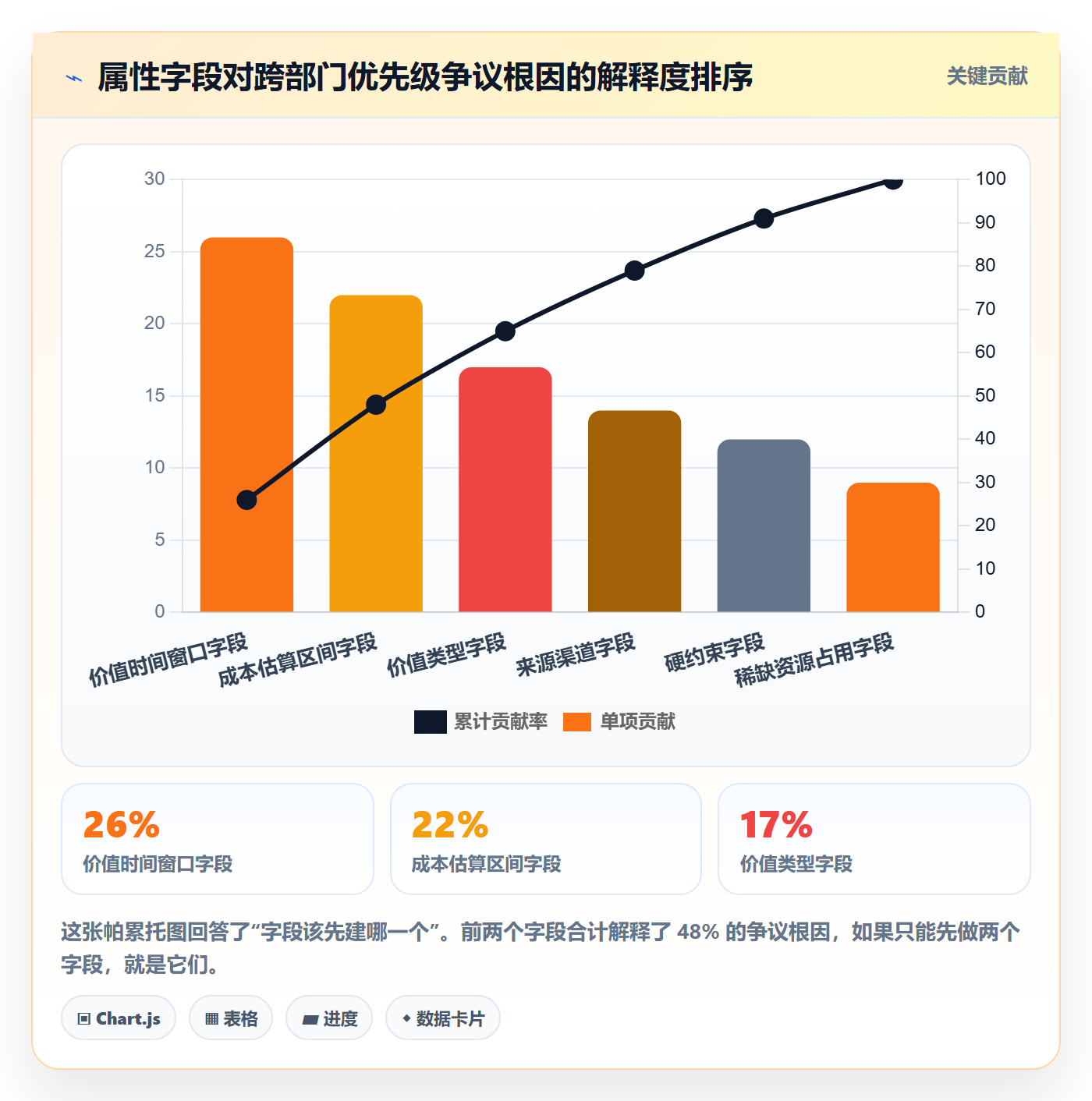 优先级管理指南：跨部门团队如何做好任务属性，制度设计全流程