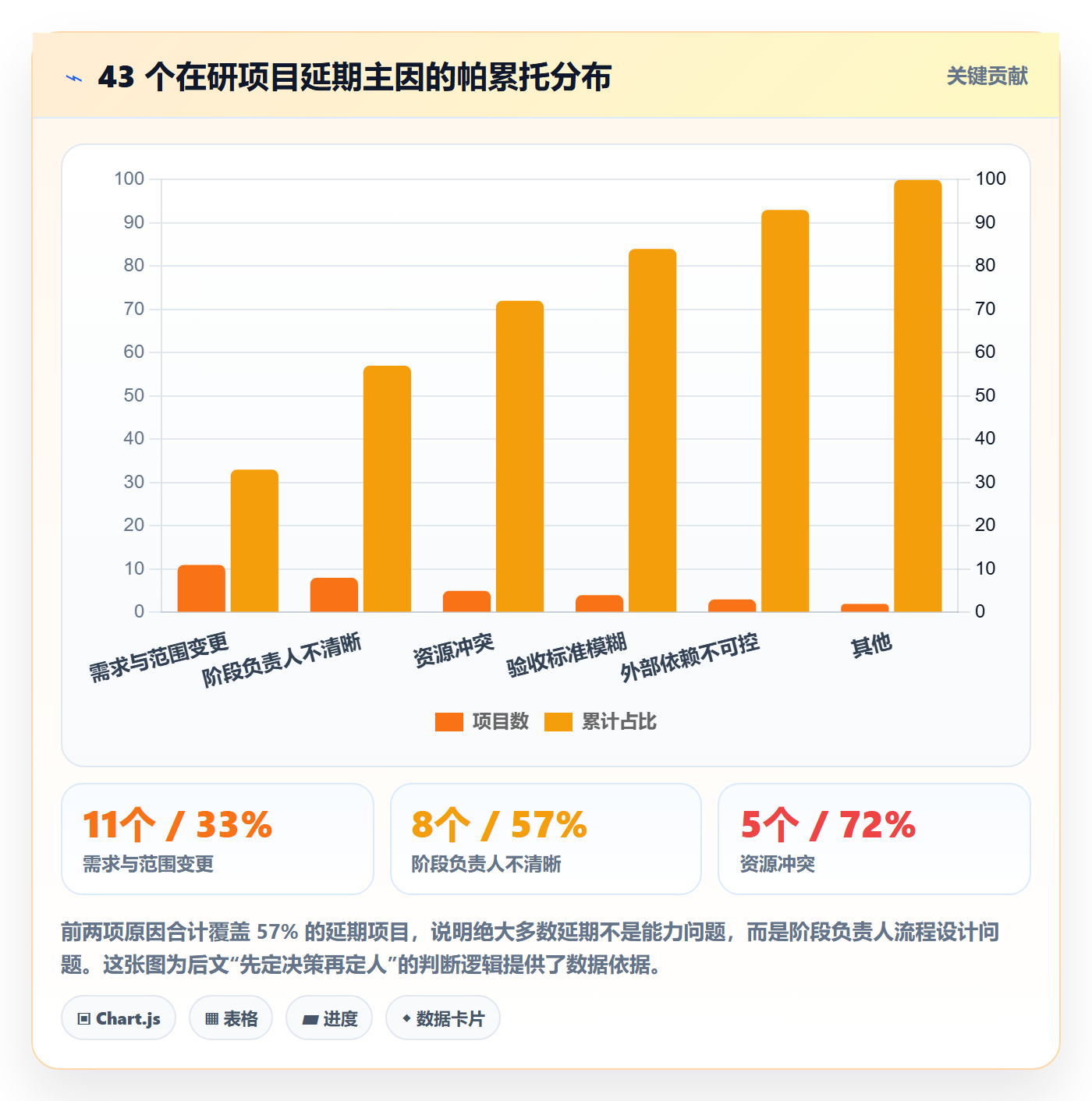 项目阶段阶段负责人全流程:项目负责人流程优化与一文讲清