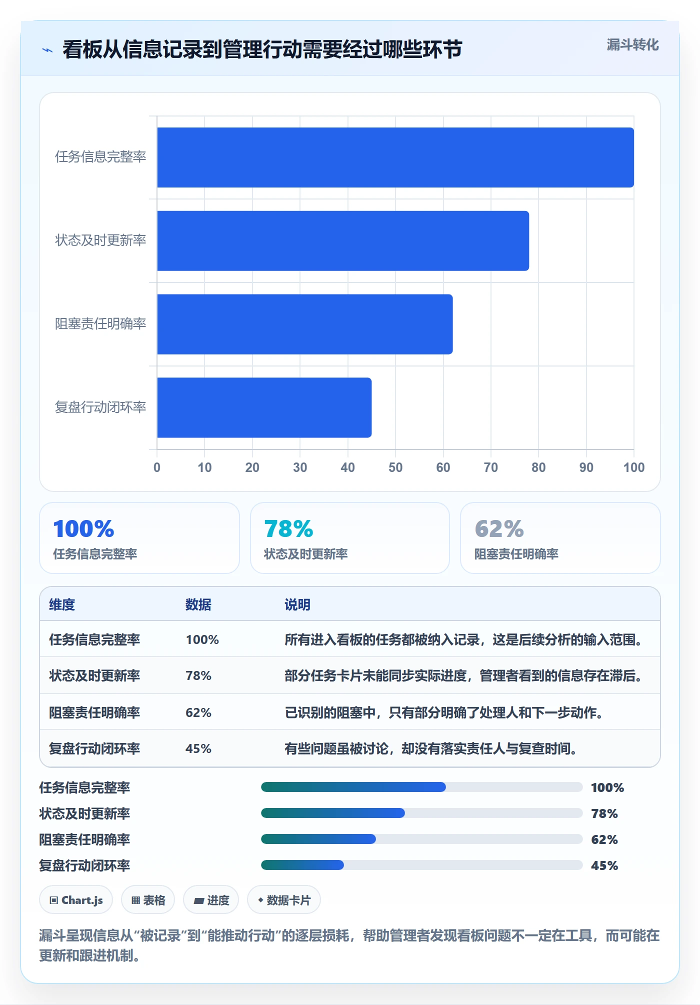 泳道管理指南：企业管理者如何做好看板，效率提升全流程