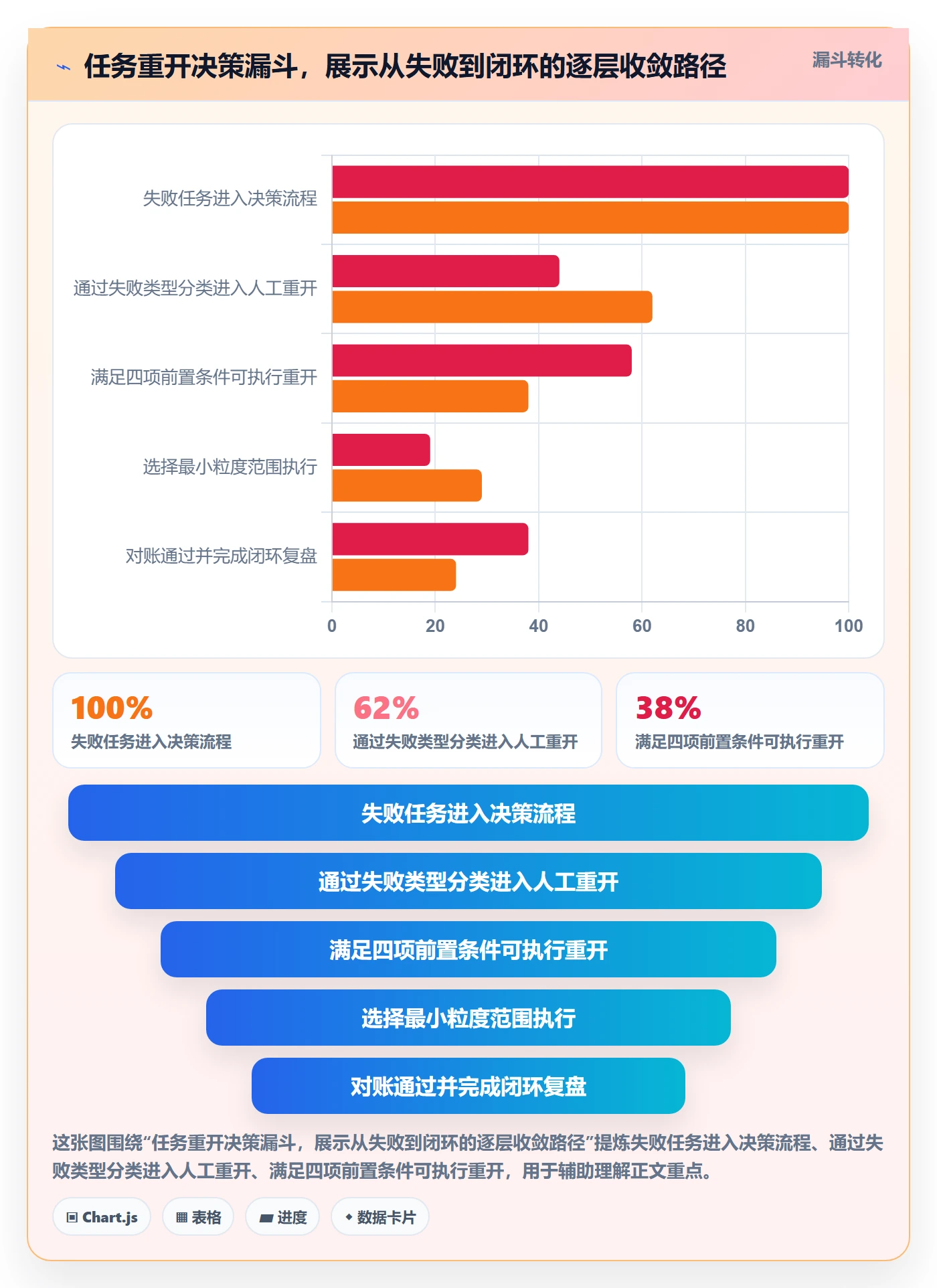 任务执行如何做好重开?研发团队最佳实践与操作步骤