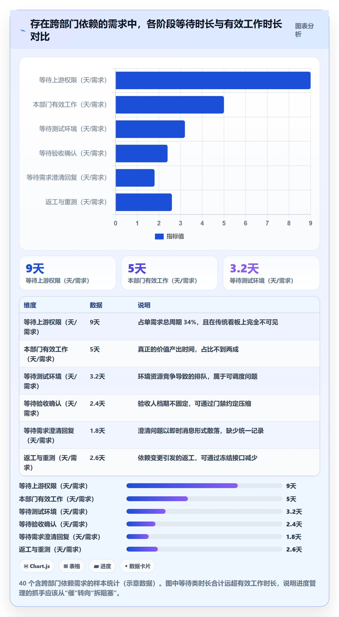 计划进度最佳实践:产品经理进度管理协同管理,常见问题