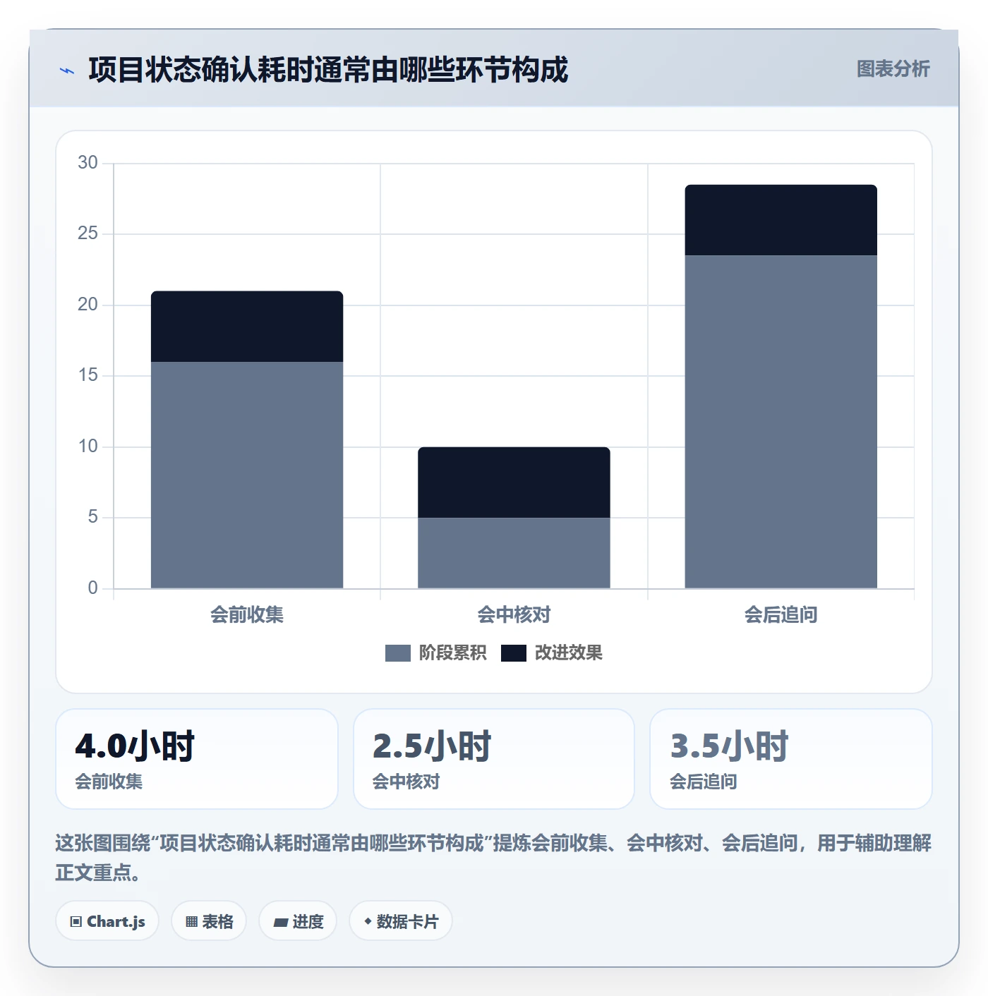 更新记录管理方法大全：项目成员进度跟踪效率提升落地清单