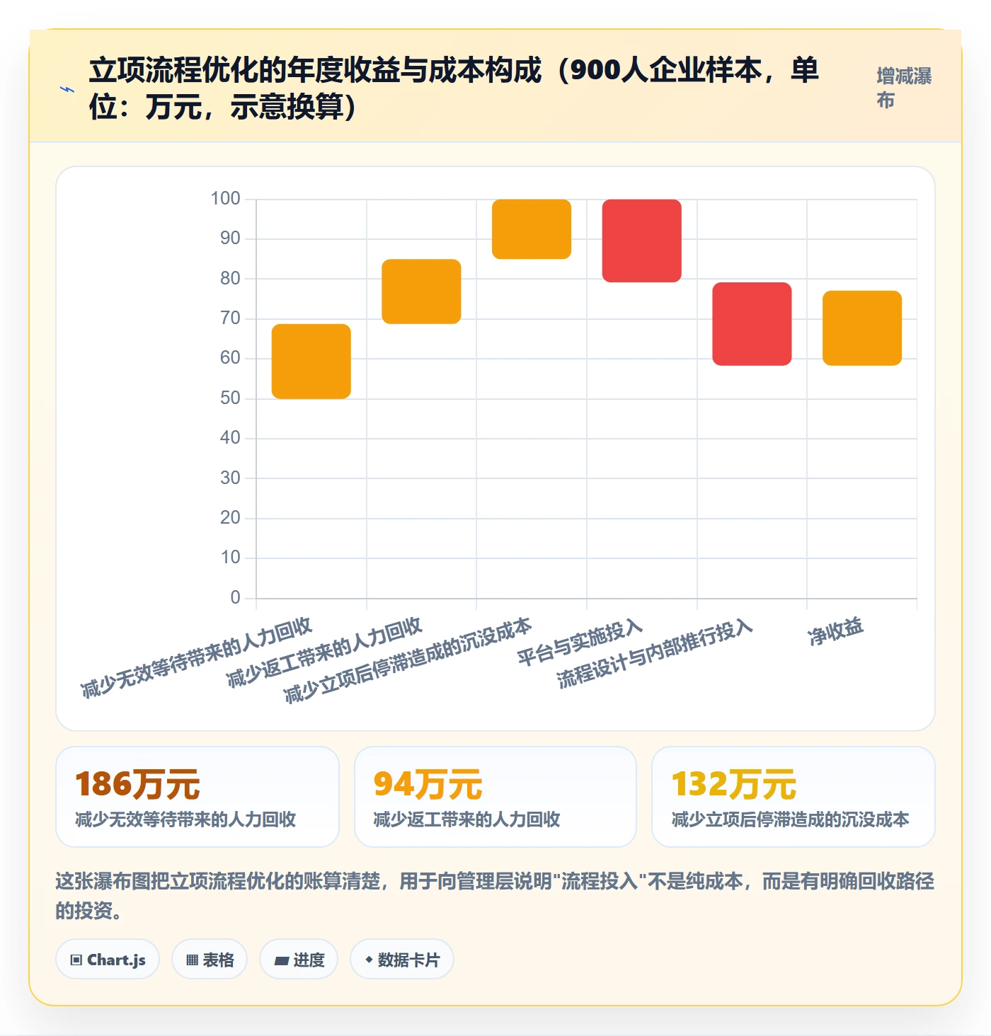 立项流程与规范:跨部门团队项目立项流程优化关键指标