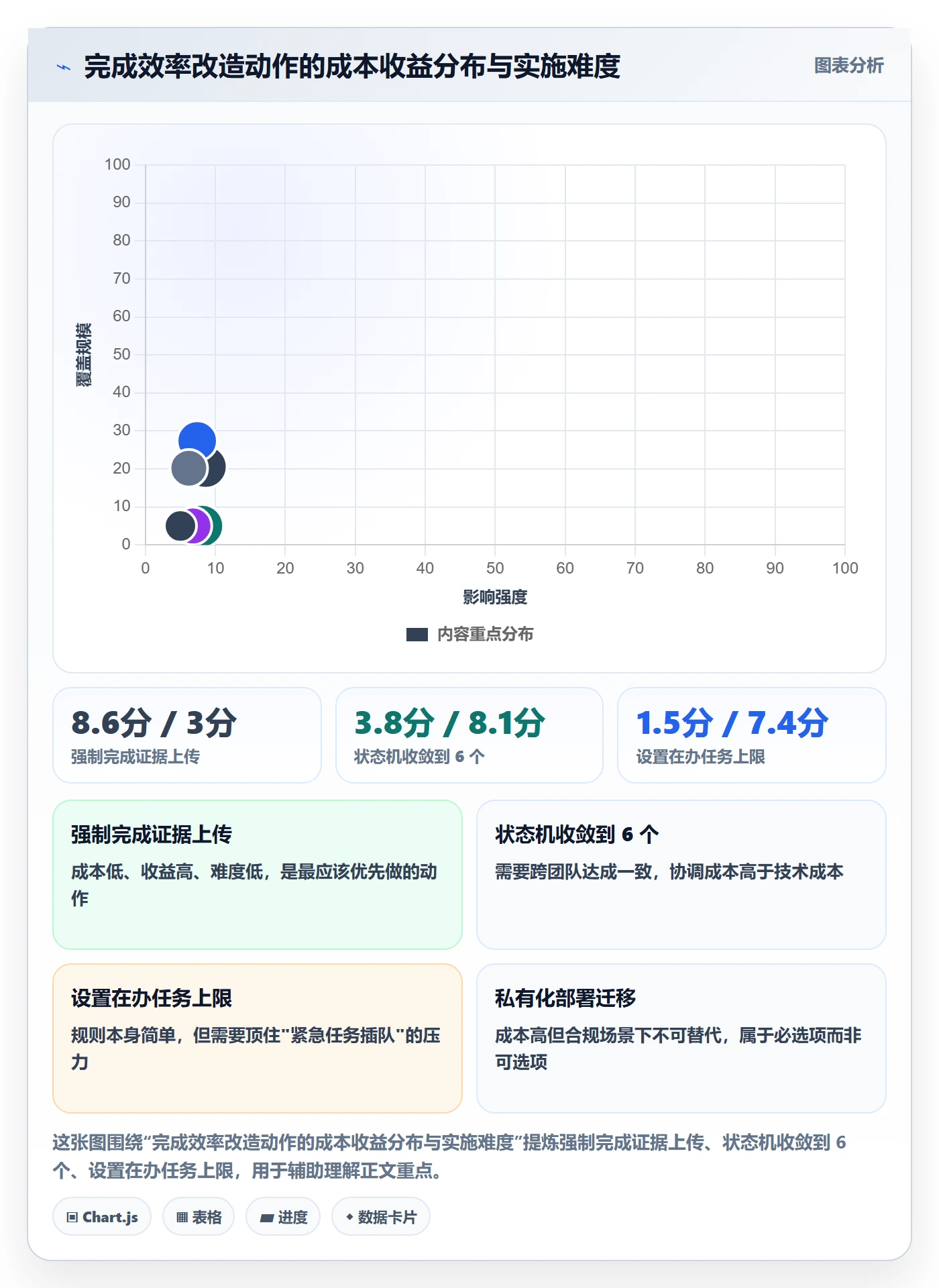 完成实操方法：项目经理提升任务执行效率的最佳实践方法与模板