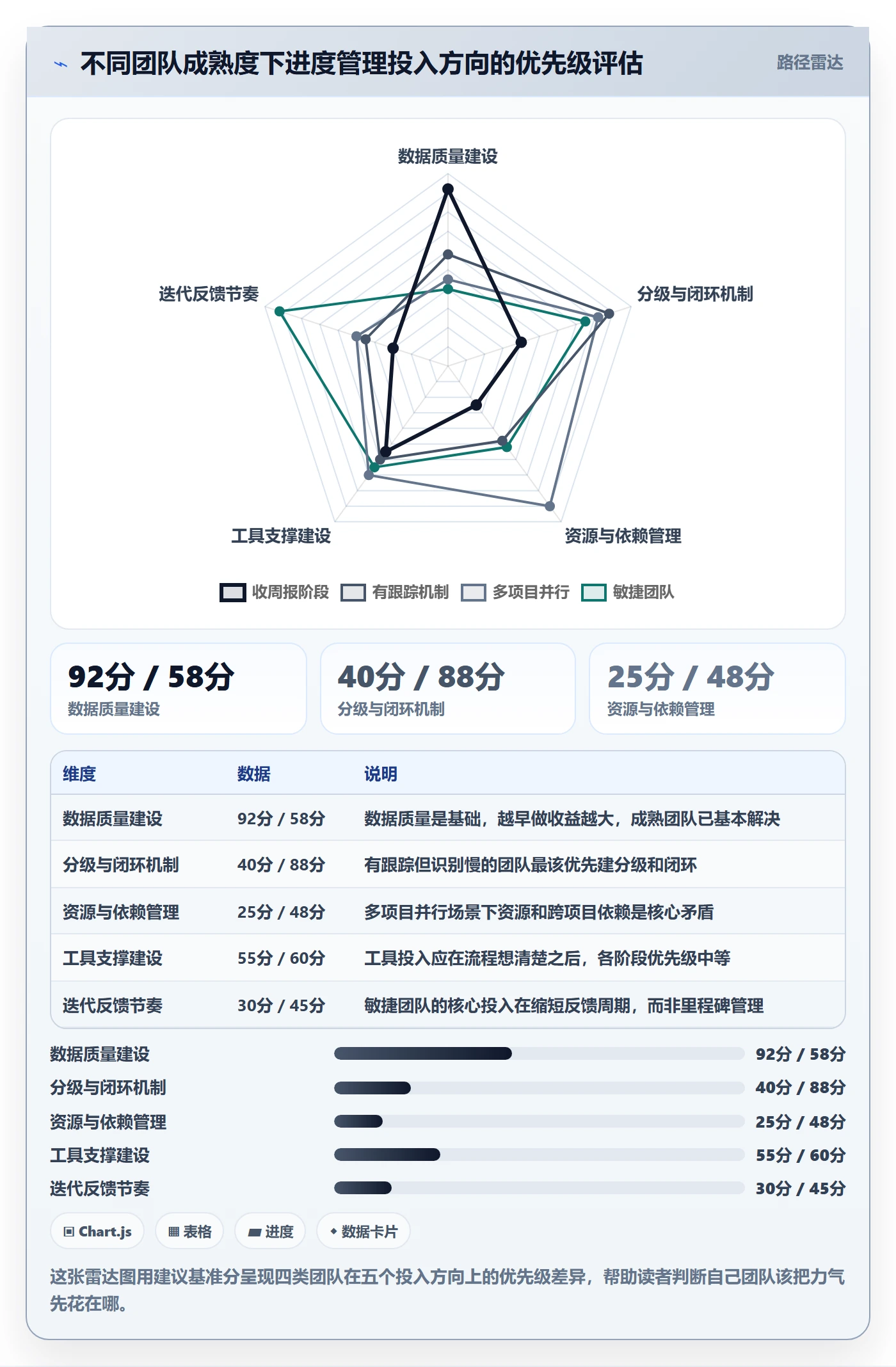 任务进度实操方法：PMO提升进度管理效率的实操方法方法与模板