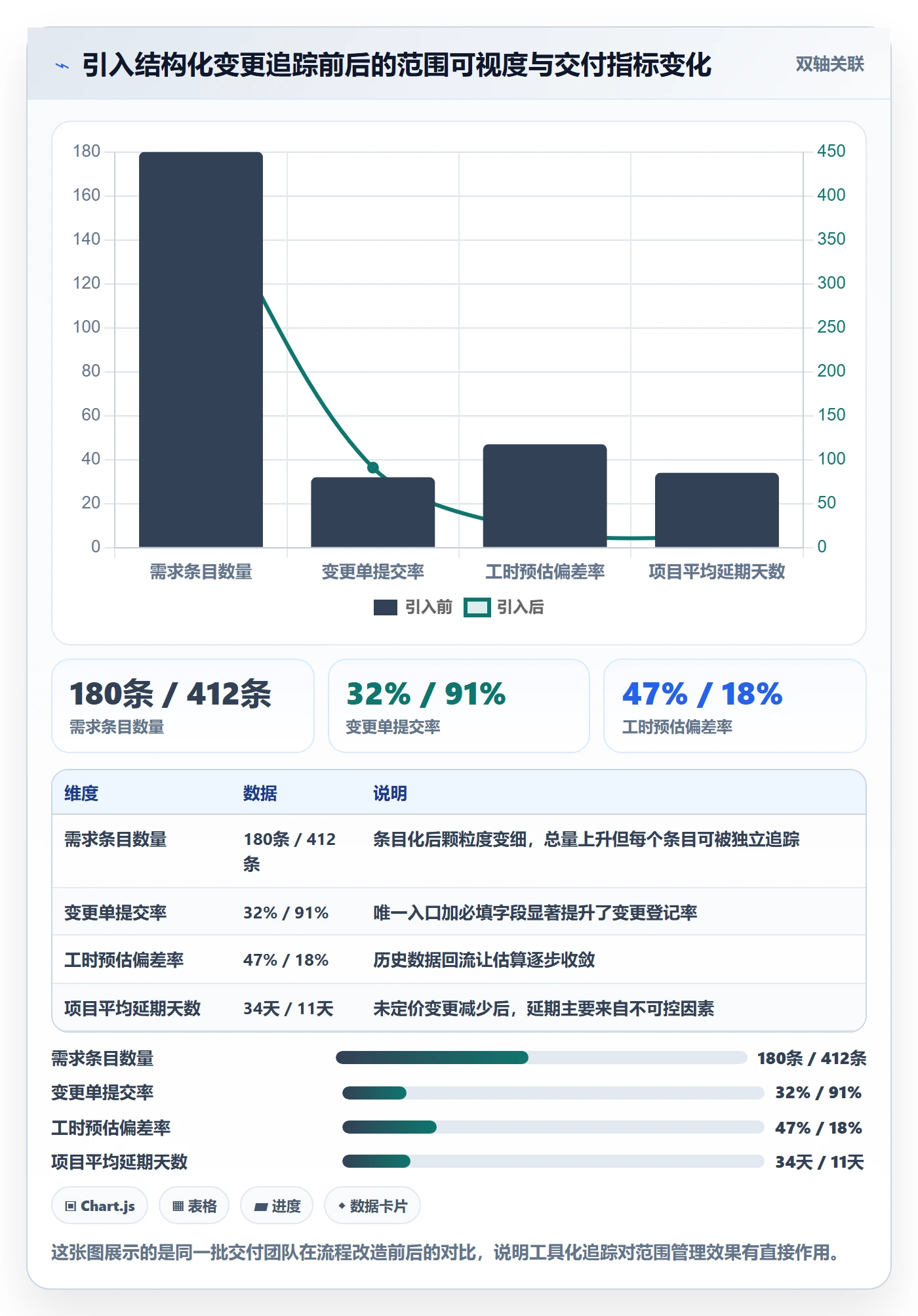 工作范围管理指南:实施团队如何做好项目范围,数据分析全流程