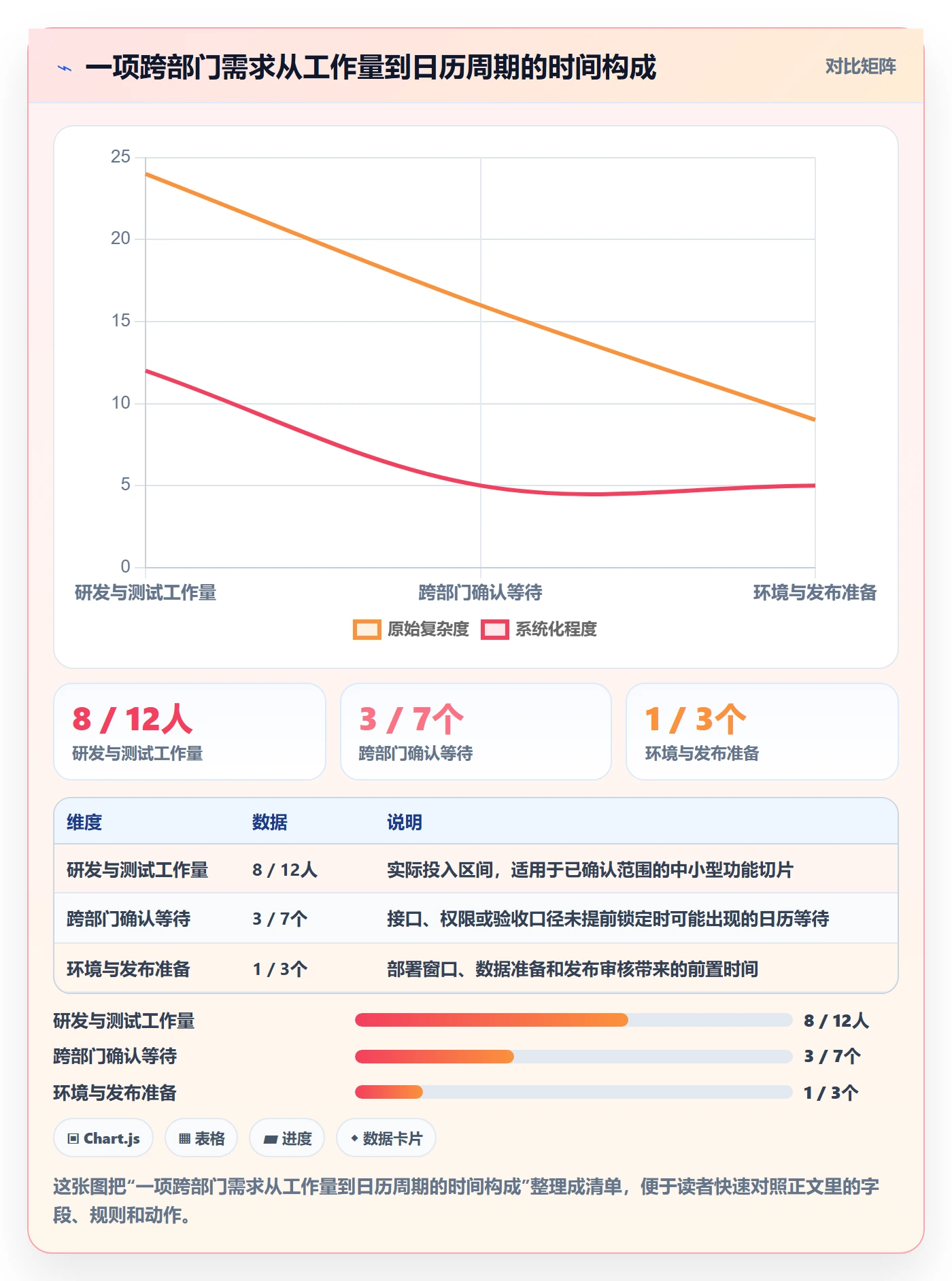 迭代规划最佳实践：跨部门团队需求排期落地方案，常见问题
