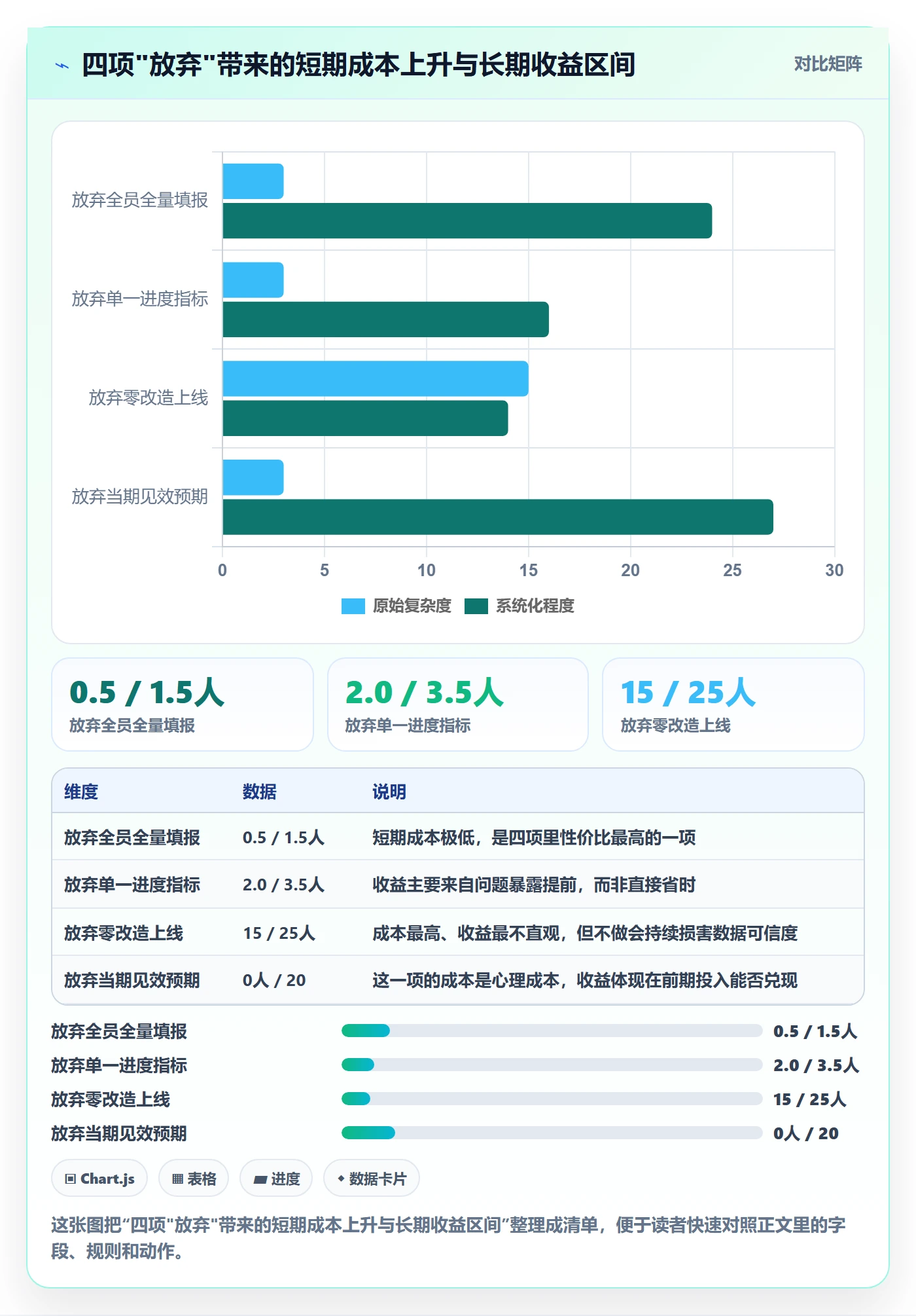 实际进度落地方案：实施团队开展进度管理的流程优化案例解析