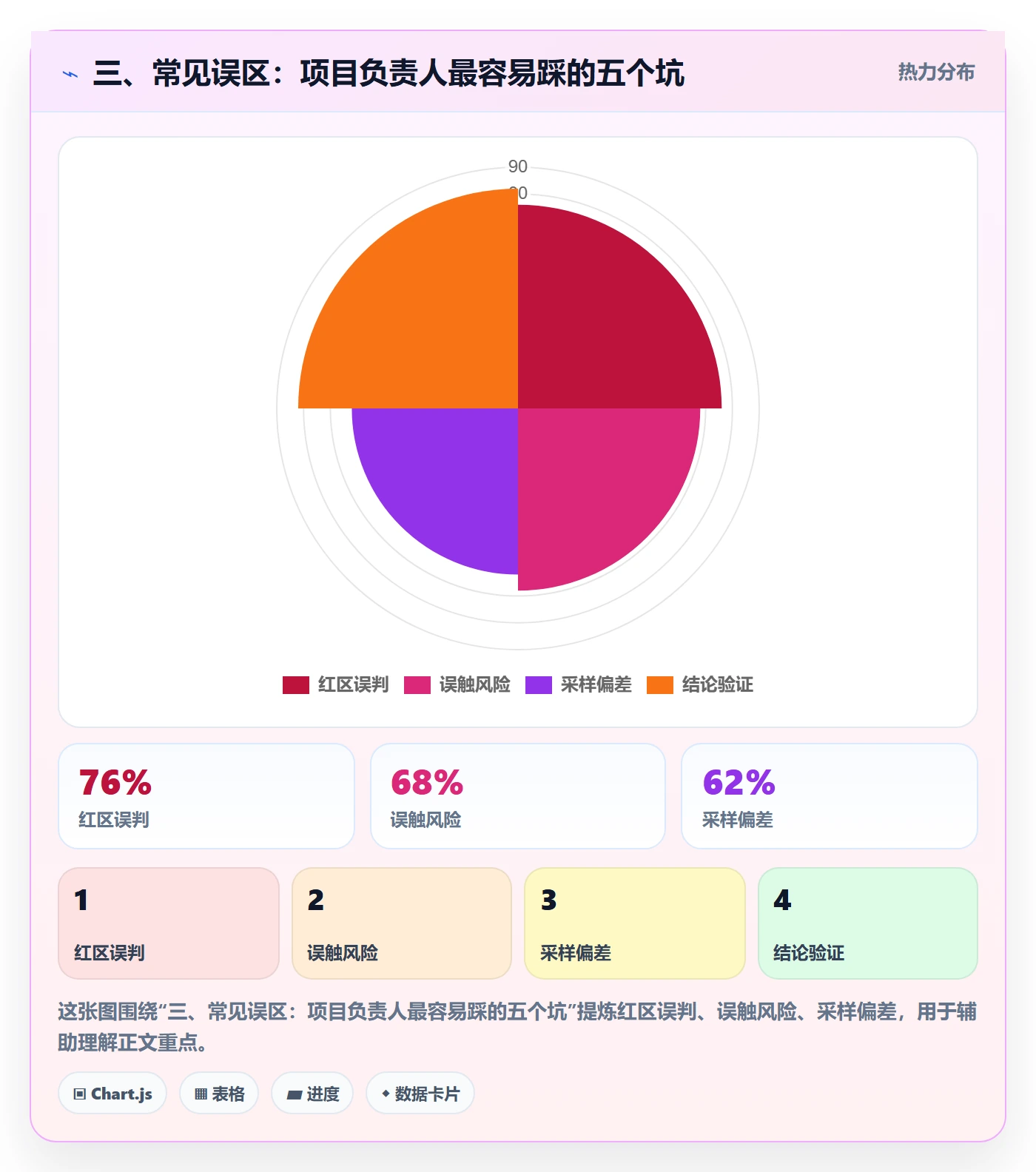 三、常见误区:项目负责人最容易踩的五个坑