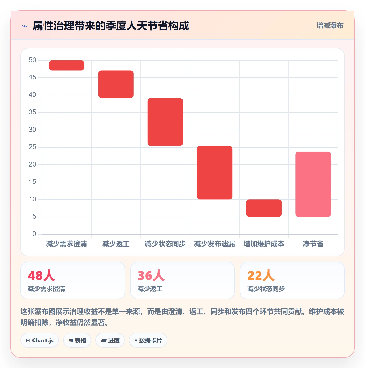 任务属性分类教程:产品经理入门指南,避坑指南