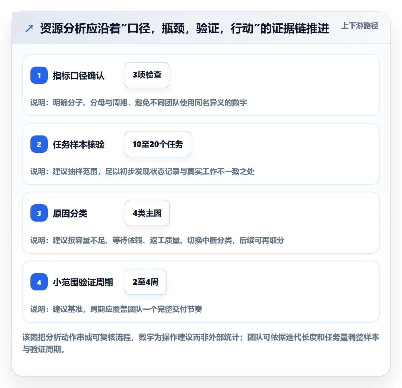 资源管理资源占用教程：研发团队数据分析，避坑指南