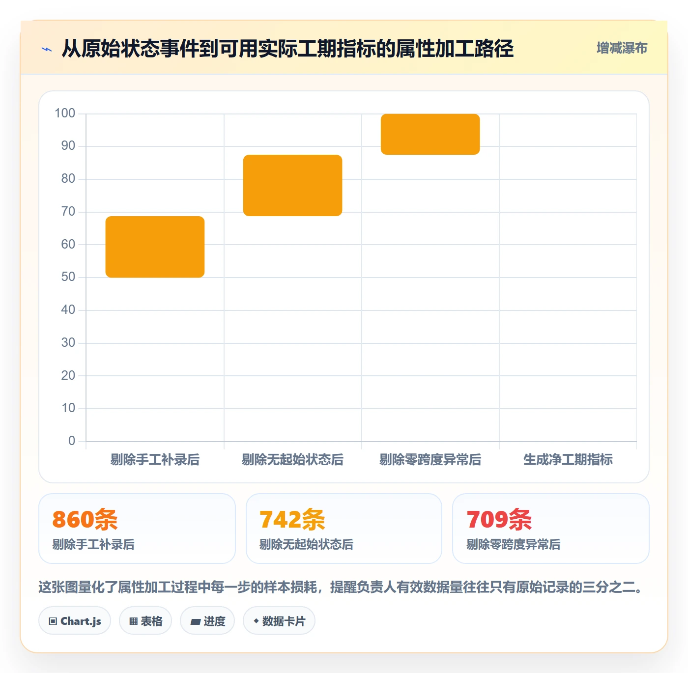 任务属性如何做好实际工期?项目负责人数据分析与操作步骤