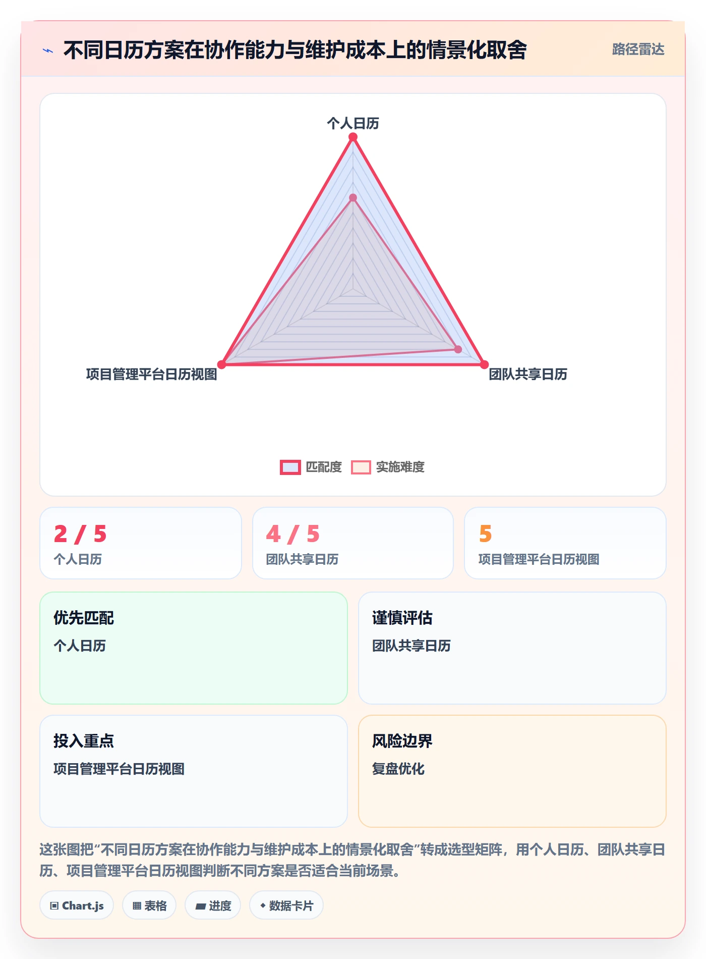 任务日历实操方法:项目成员提升日历视图效率的效率提升方法与模板