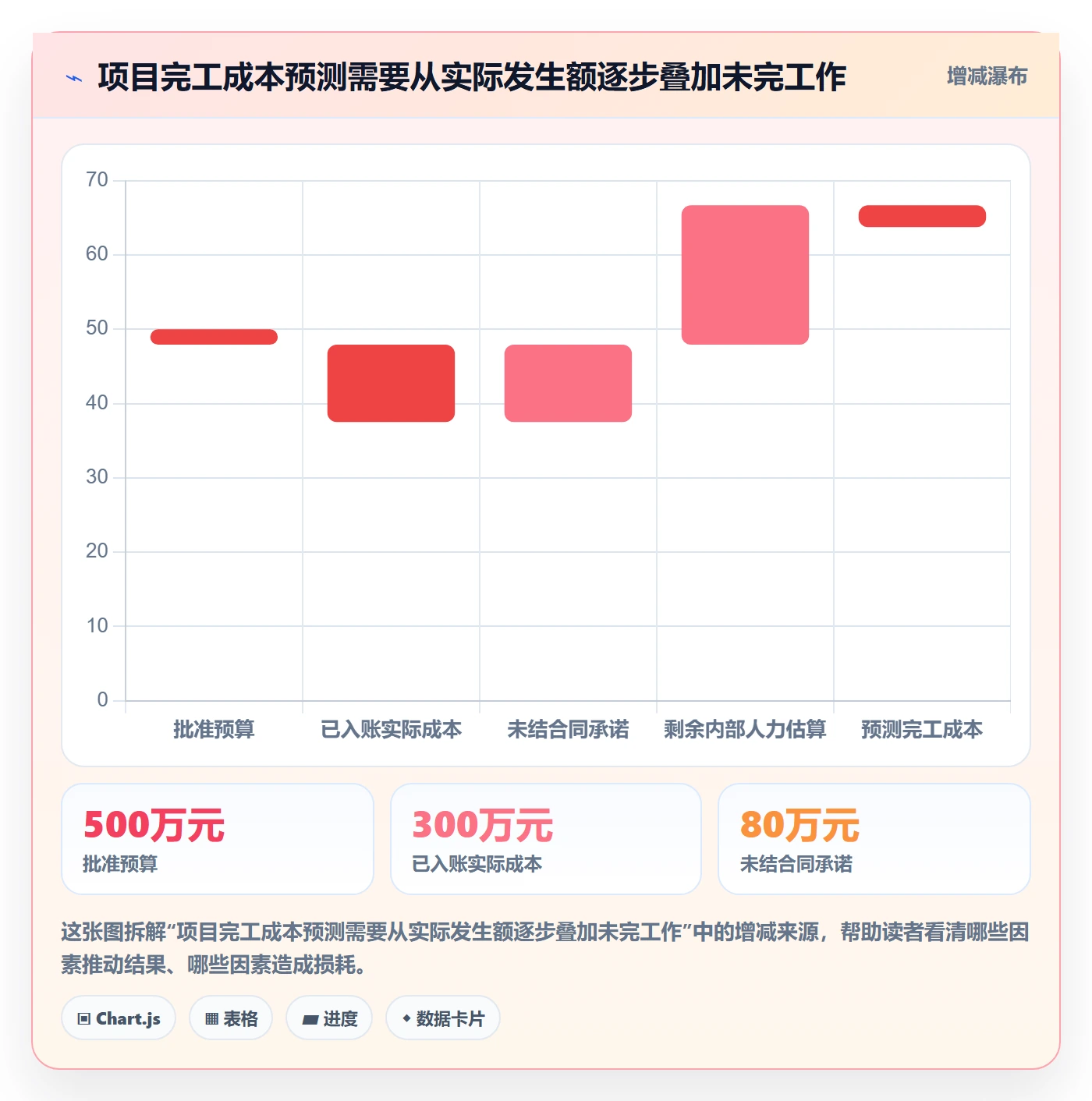 费用管理方法大全：PMO成本管理协同管理落地清单