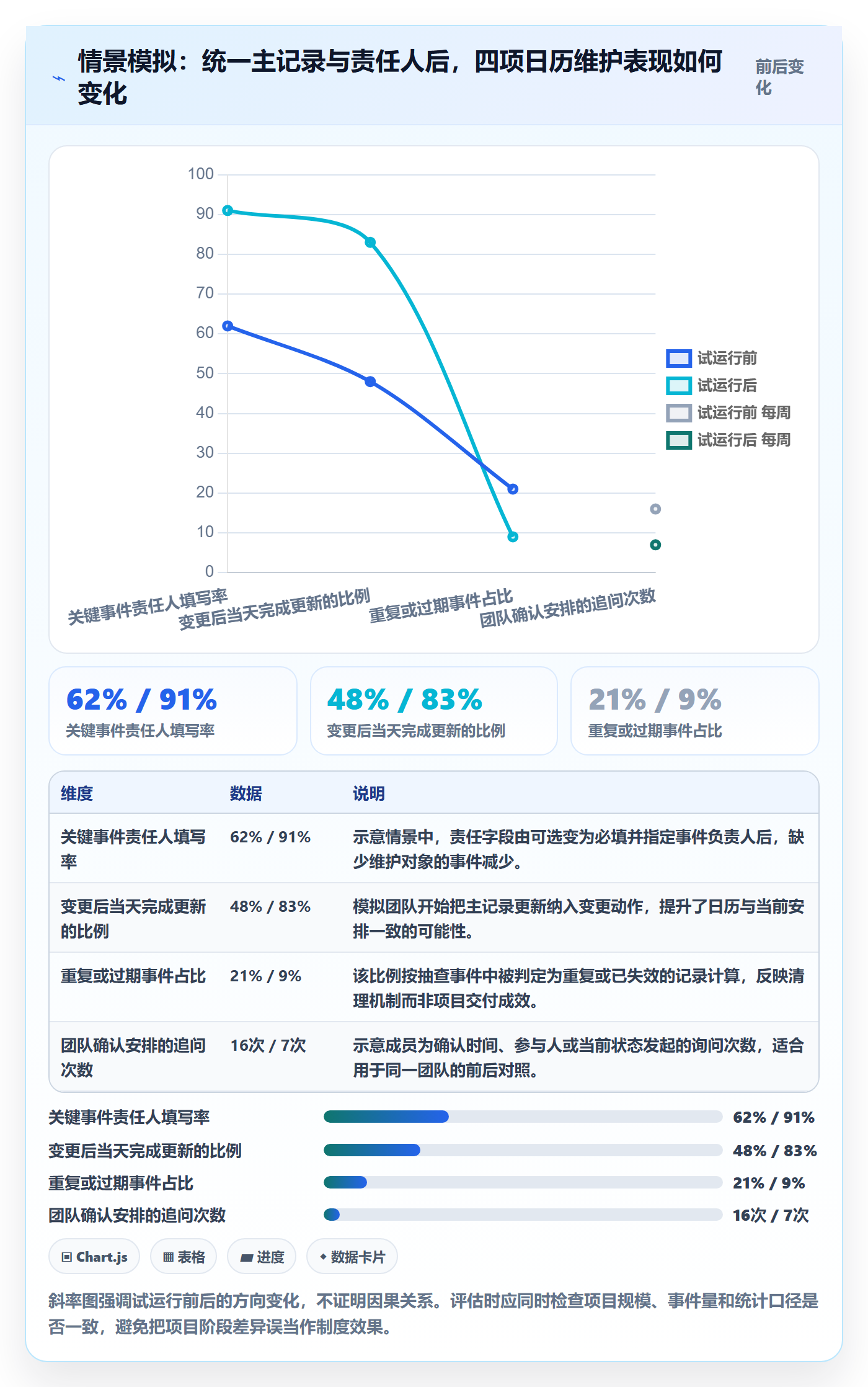 计划安排最佳实践：项目成员日历视图制度设计，常见问题