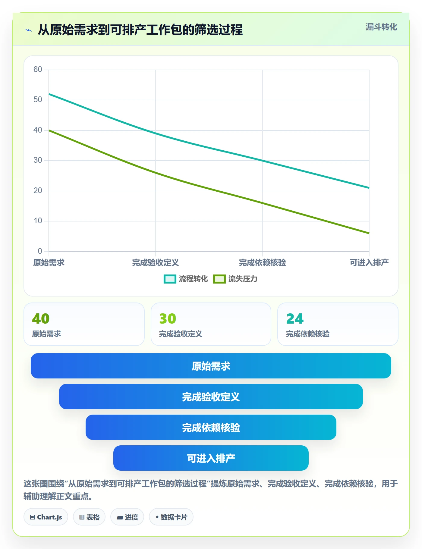 资源冲突怎么做?跨部门团队数据分析:人力资源计划从0到1