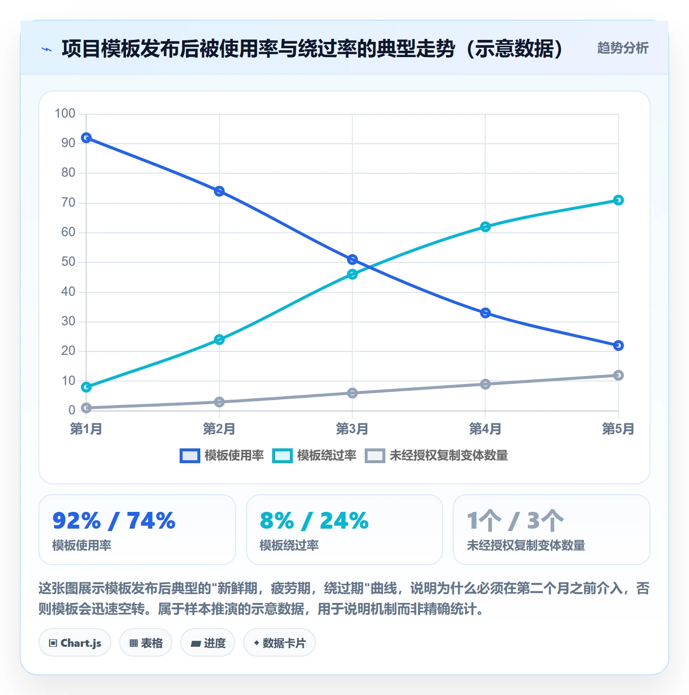 复制项目流程与规范:研发团队项目模板落地方案关键指标