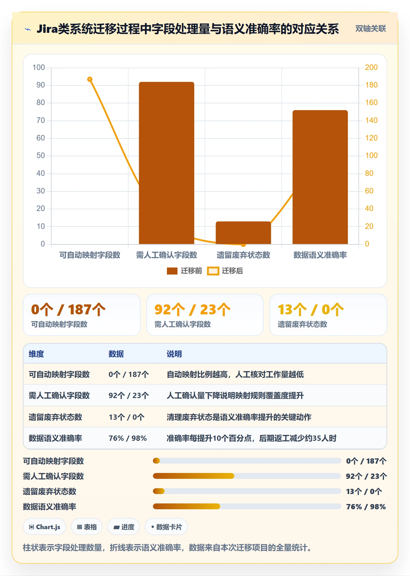 复制项目最佳实践:PMO项目模板实操方法,常见问题