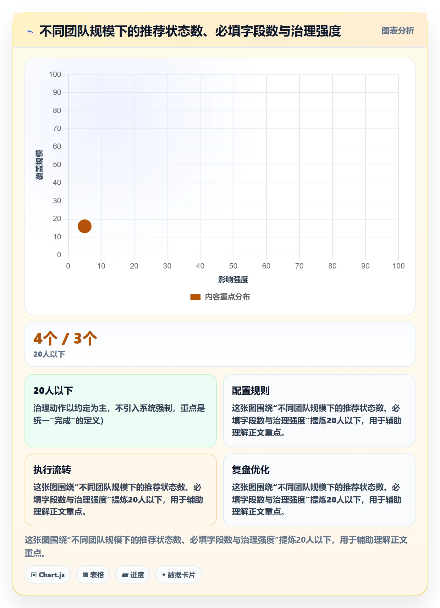 状态怎么做?项目成员最佳实践:任务属性从0到1
