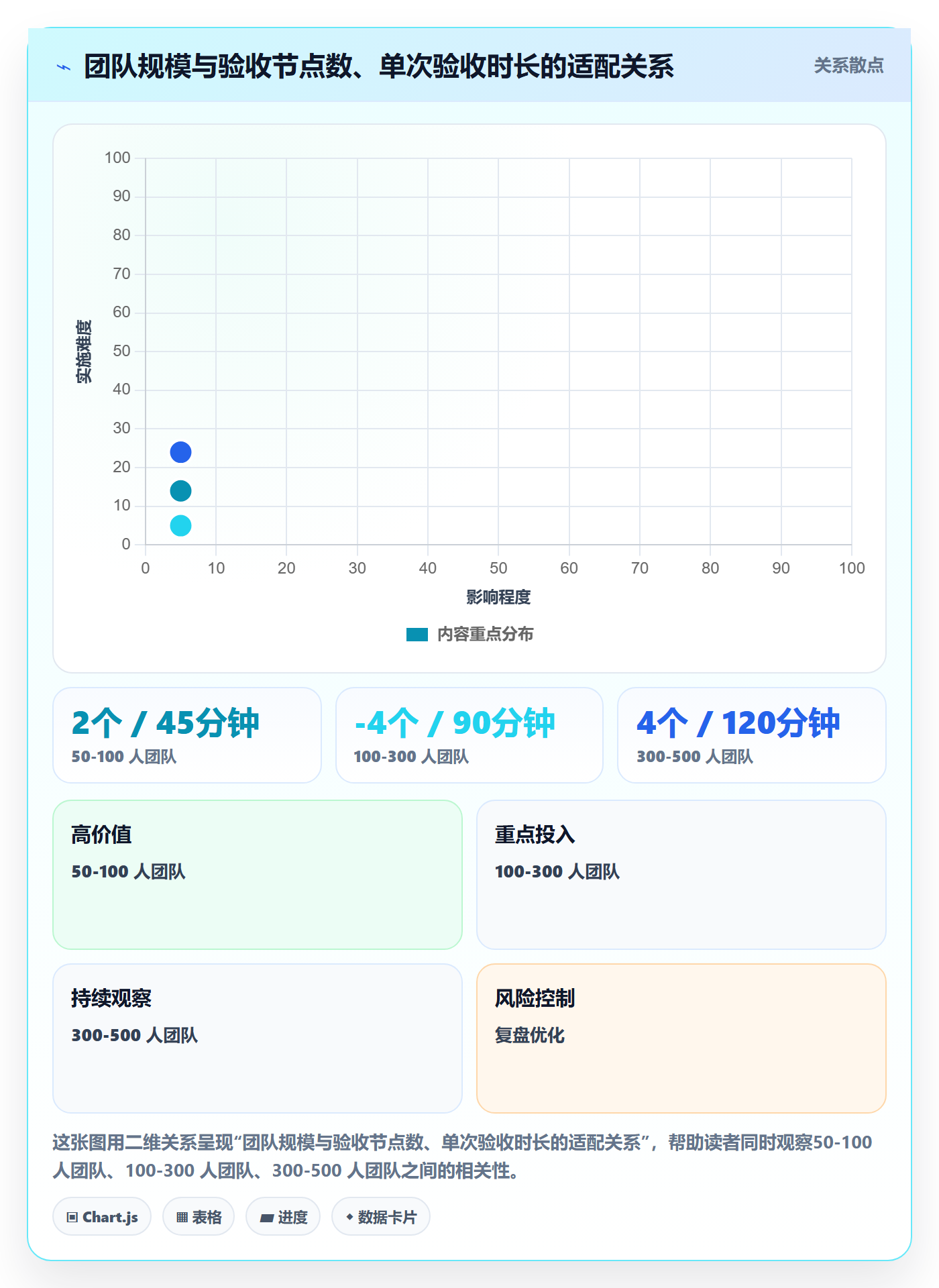 阶段验收实操方法:跨部门团队提升项目阶段效率的效率提升方法与模板