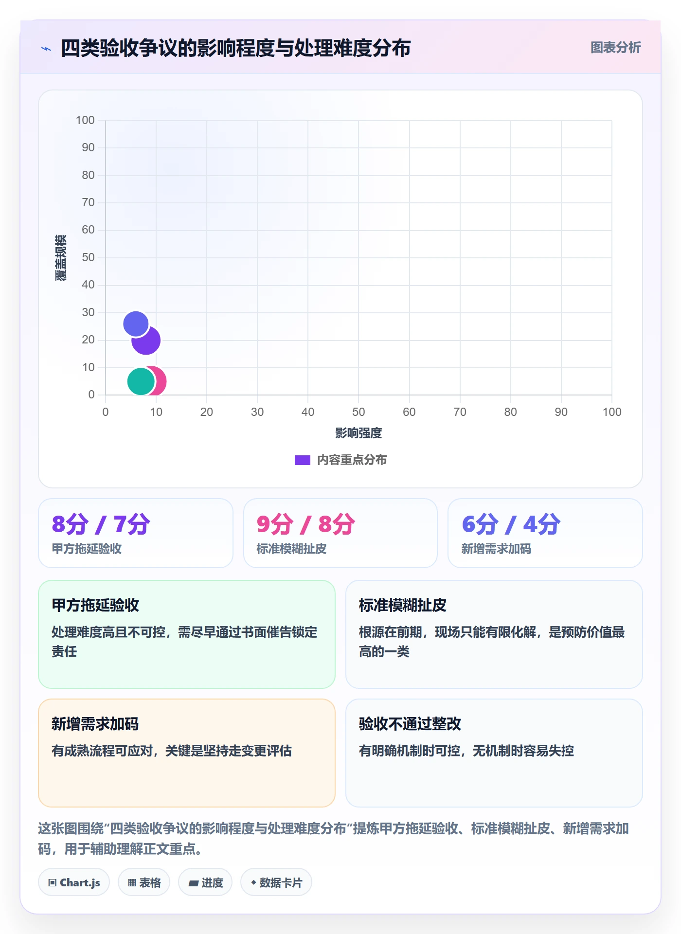 验收标准流程与规范:实施团队任务验收落地方案关键指标