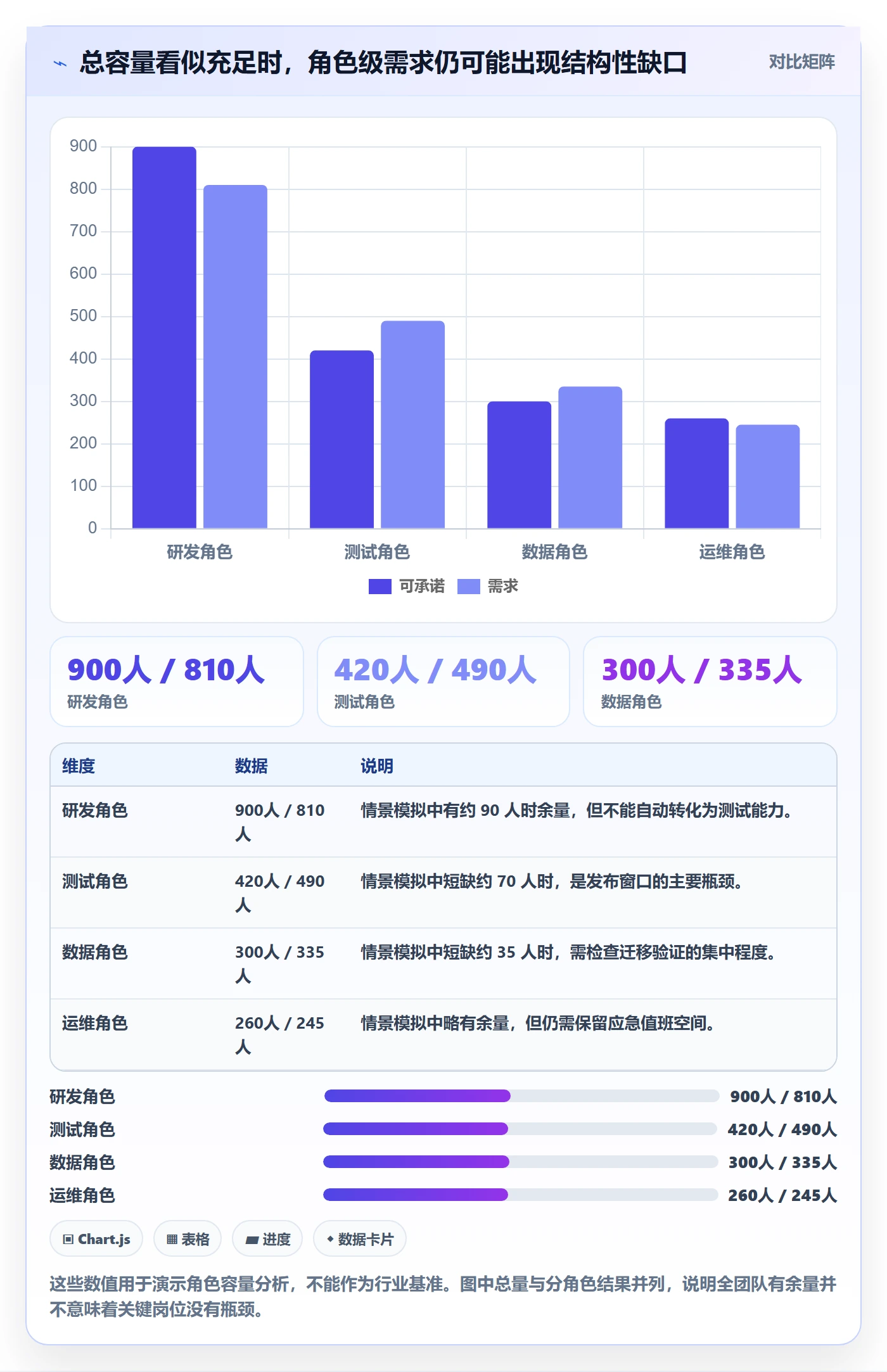 可用工时管理方法大全:PMO人力资源计划协同管理落地清单