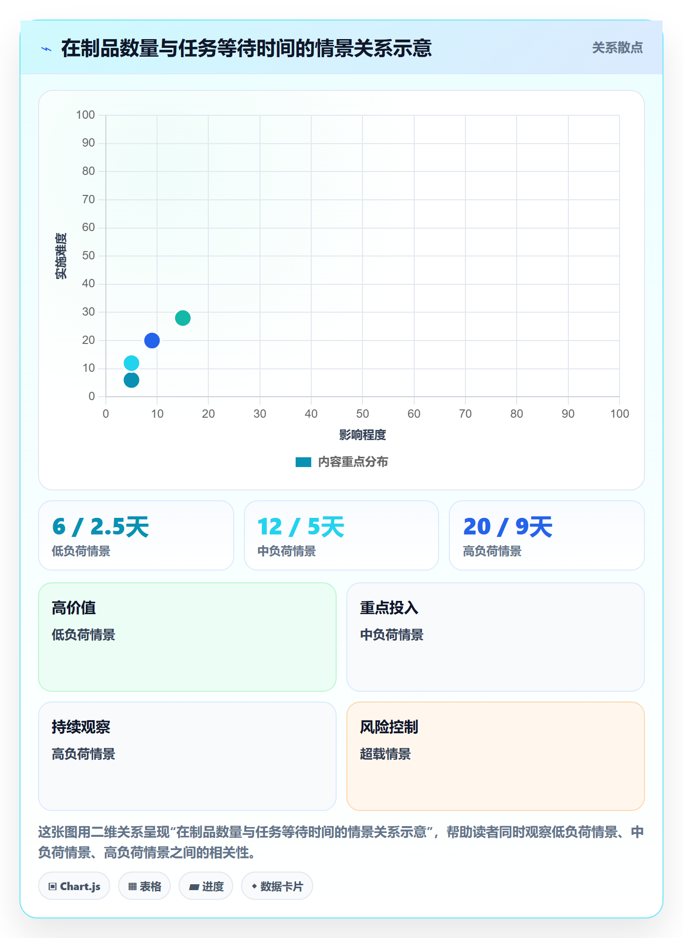 看板如何做好拖拽?PMO协同管理与操作步骤