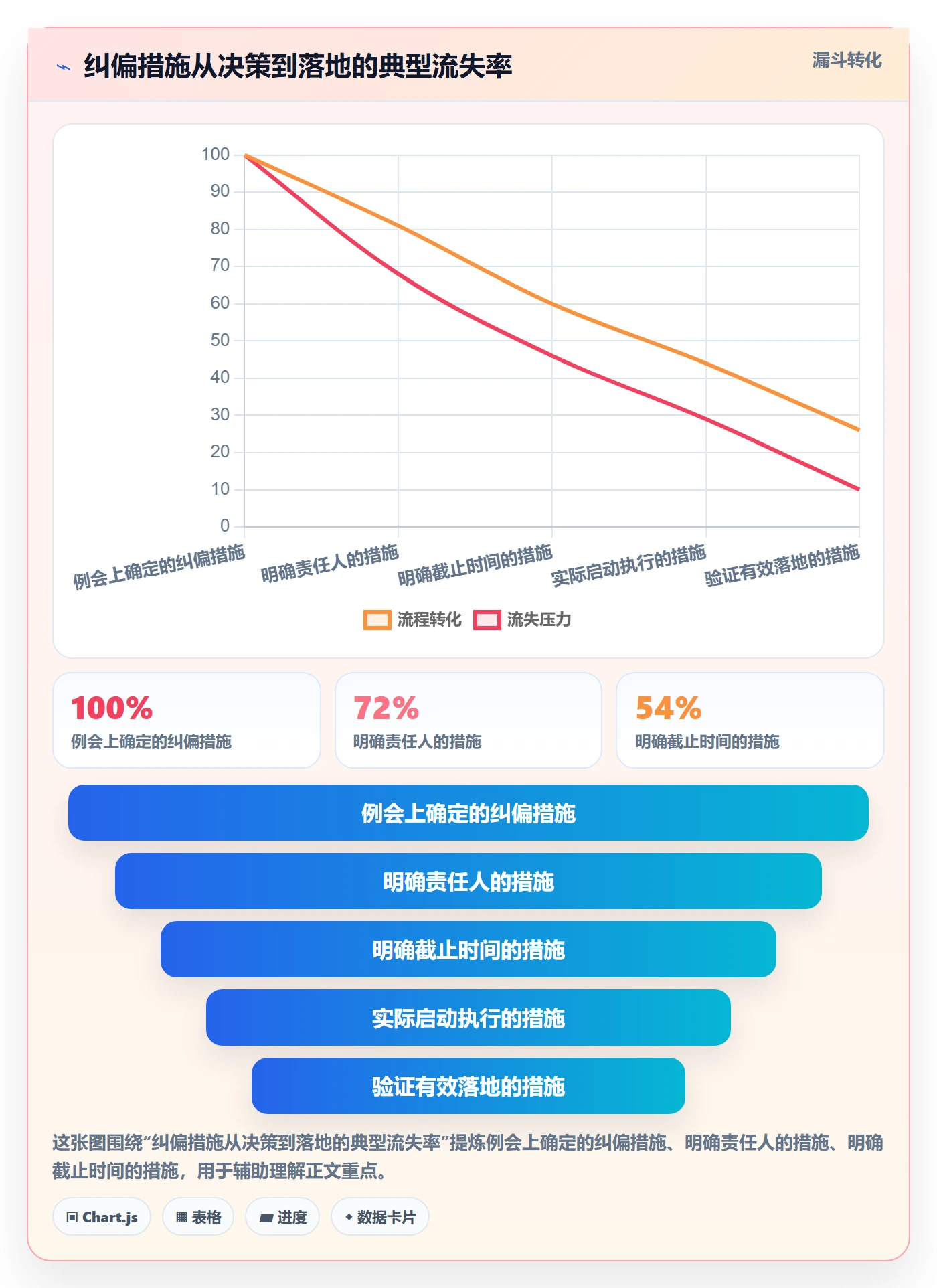 进度偏差实操方法：管理层提升进度管理效率的落地方案方法与模板
