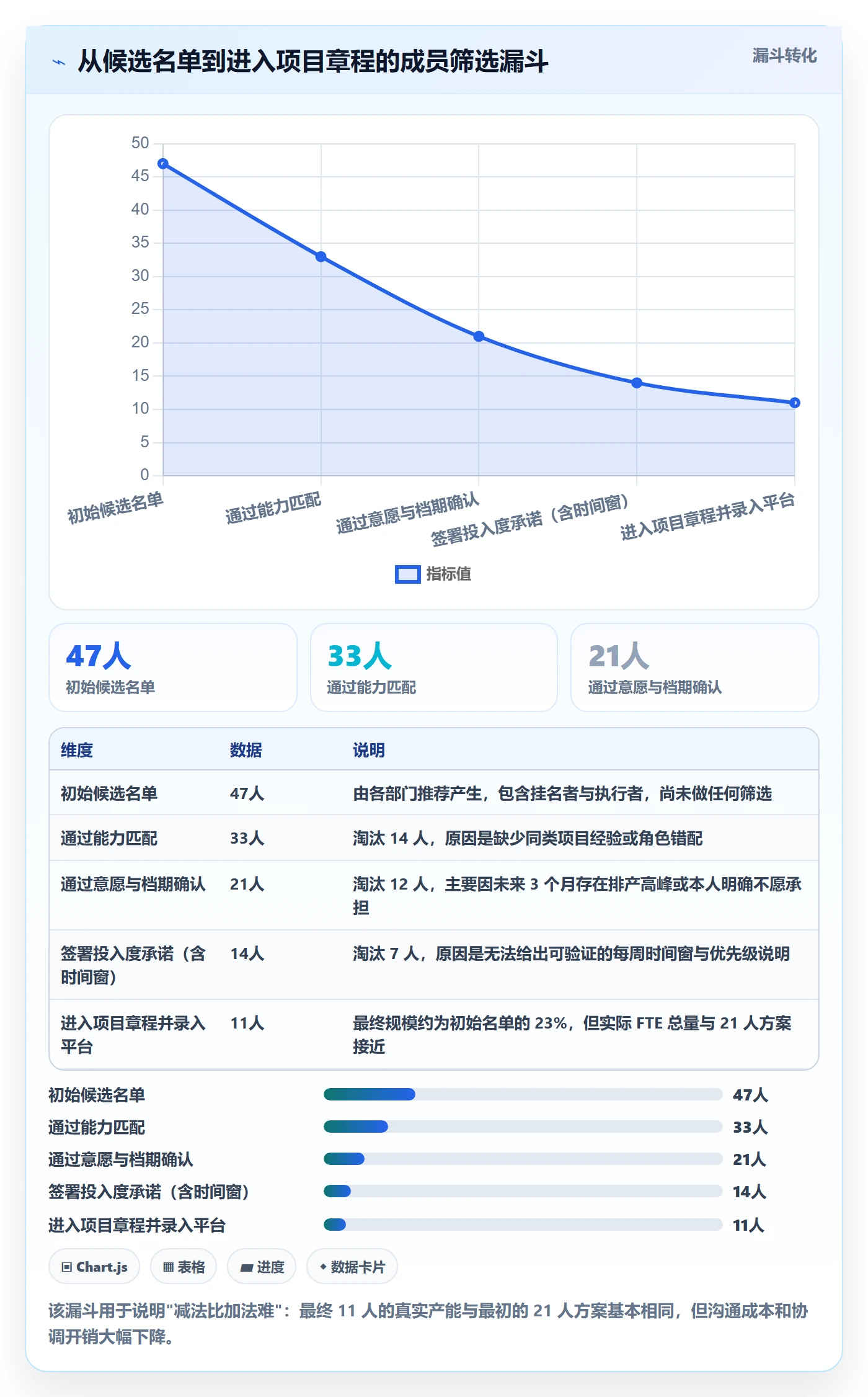 项目立项如何做好项目成员?跨部门团队数据分析与操作步骤