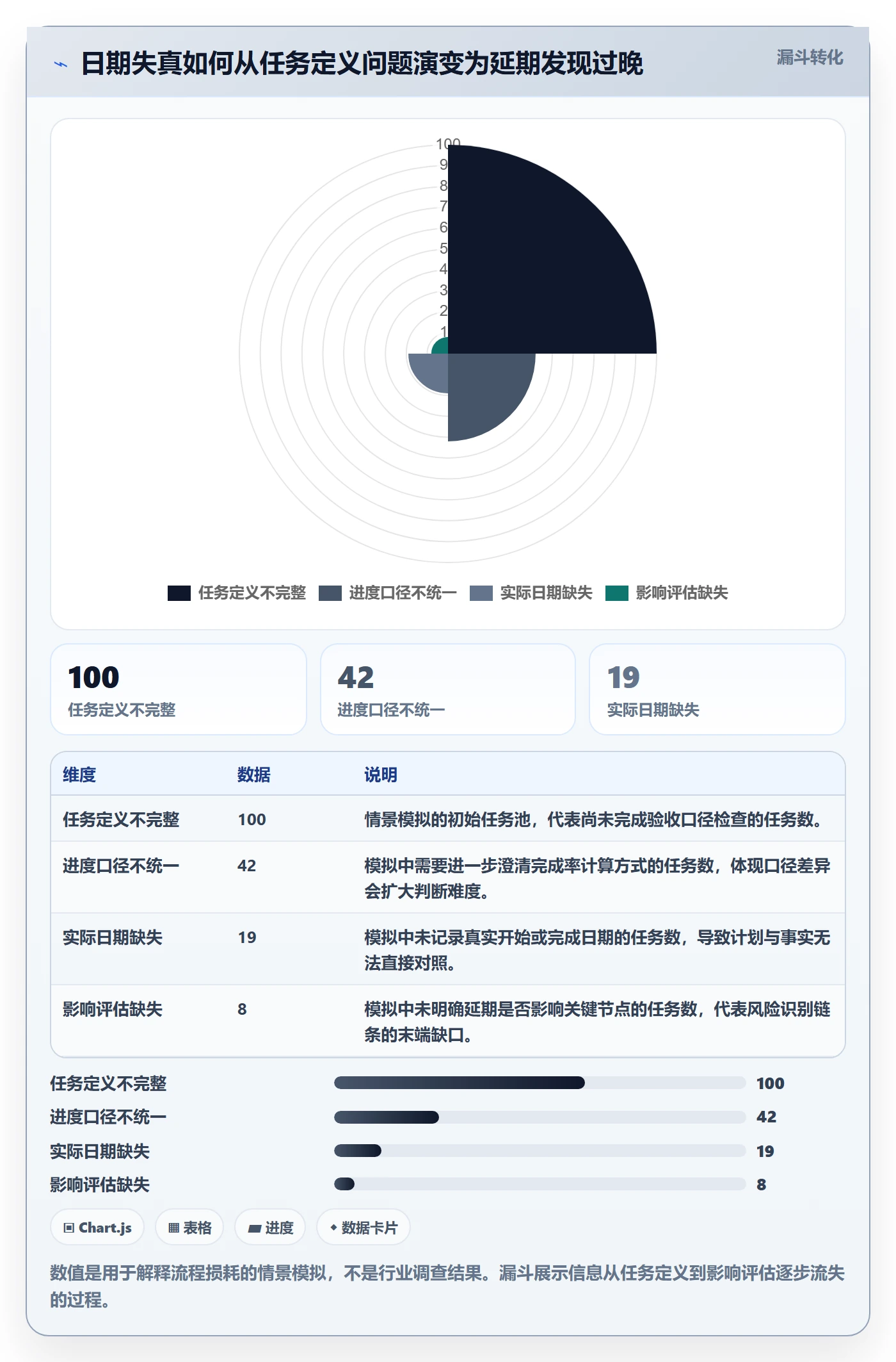 甘特图实际时间全流程:企业管理者流程优化与一文讲清