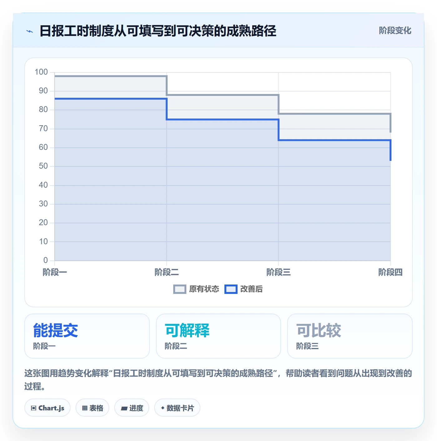日报工时管理指南：研发团队如何做好工时表，制度设计全流程