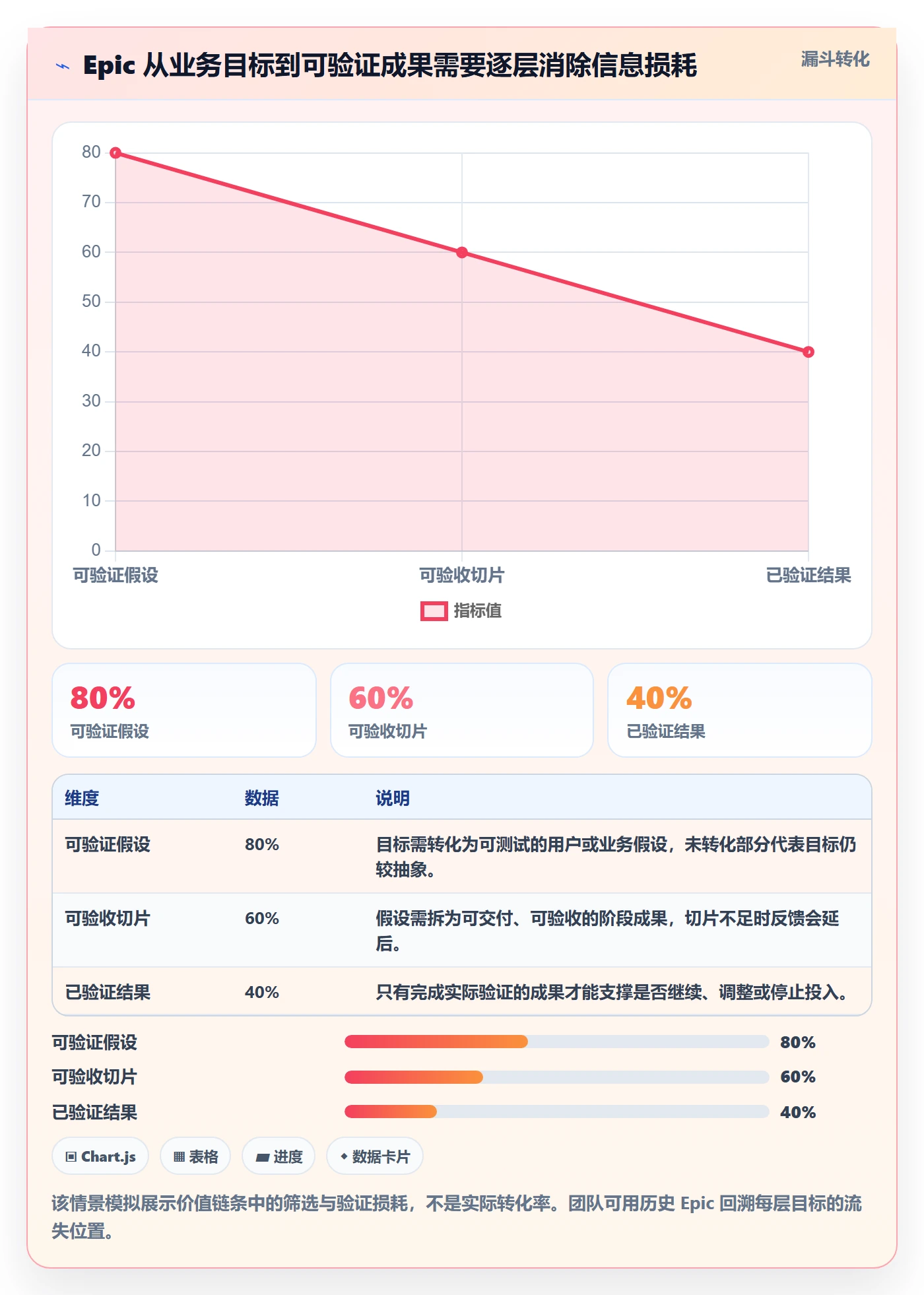 Epic流程与规范:跨部门团队敏捷项目效率提升关键指标