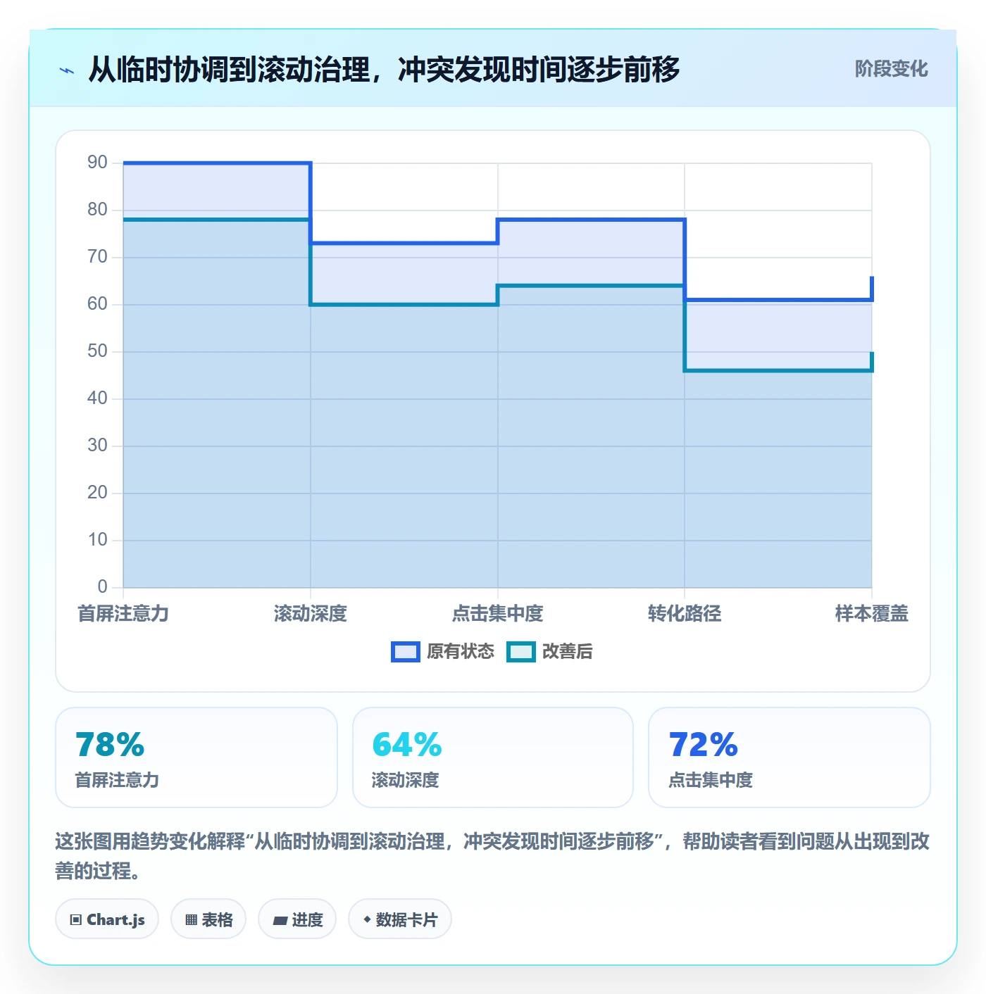 资源冲突怎么做？研发团队协同管理：人力资源计划从0到1