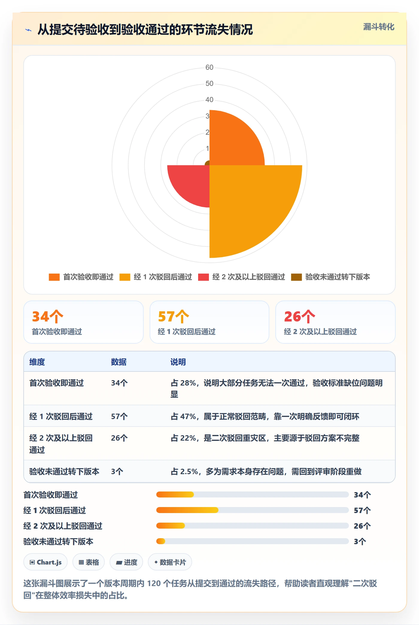 驳回实操方法：产品经理提升任务验收效率的效率提升方法与模板