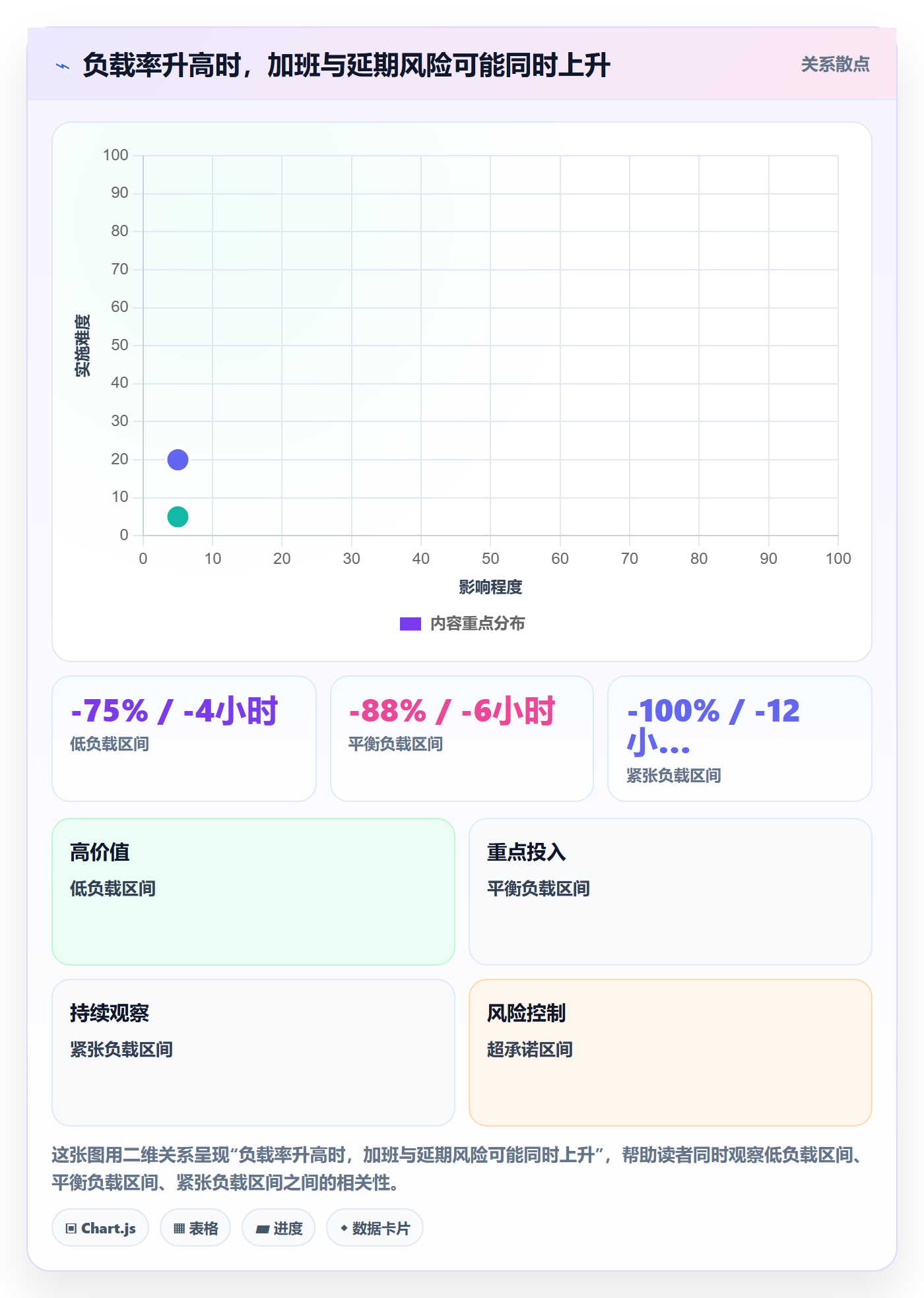 产能流程与规范：项目经理资源负载落地方案关键指标