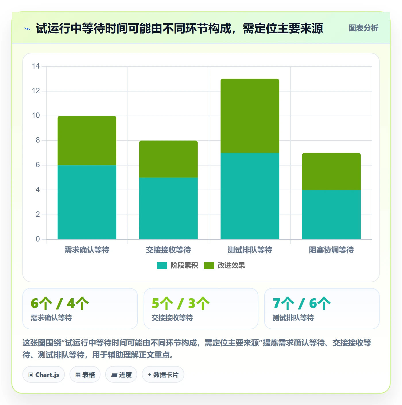 卡片落地方案:项目成员开展看板的协同管理案例解析