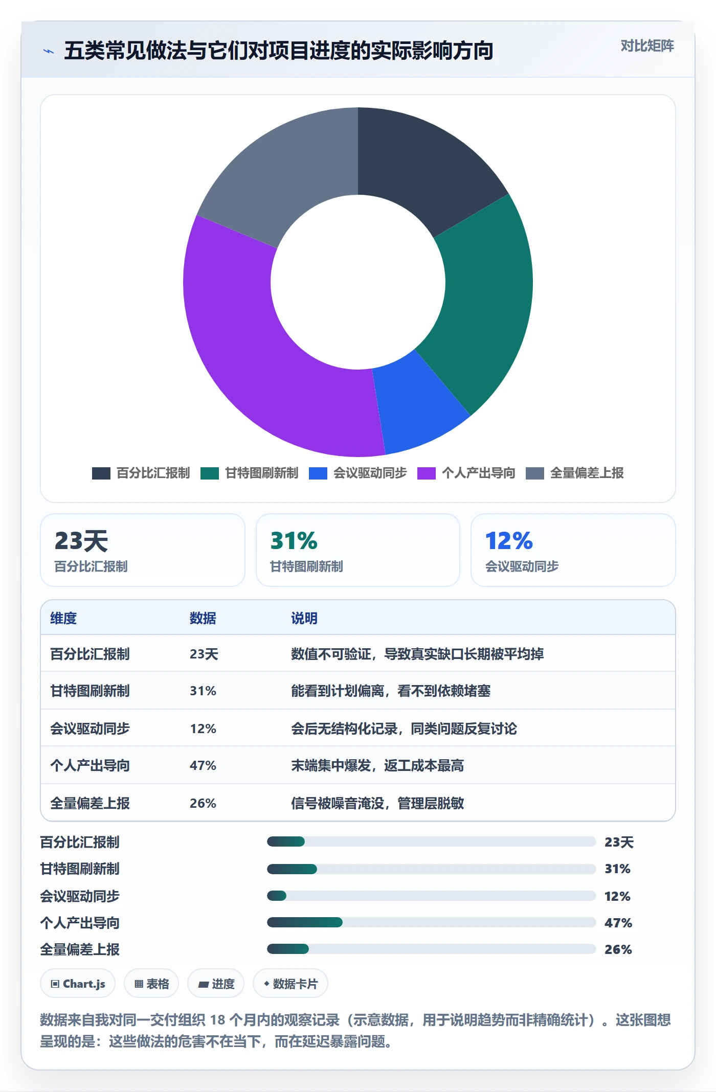 实际进度管理指南:项目负责人如何做好进度管理,协同管理全流程