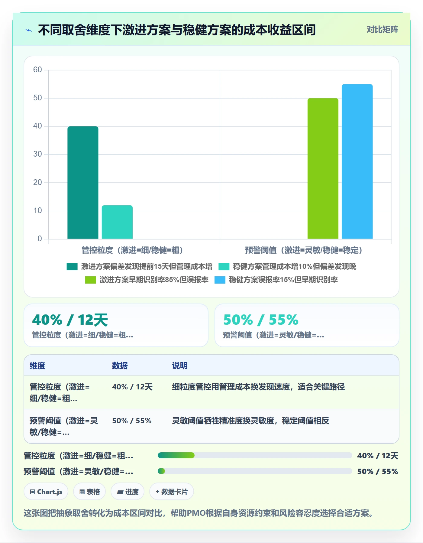 进度偏差管理指南:PMO如何做好进度管理,最佳实践全流程