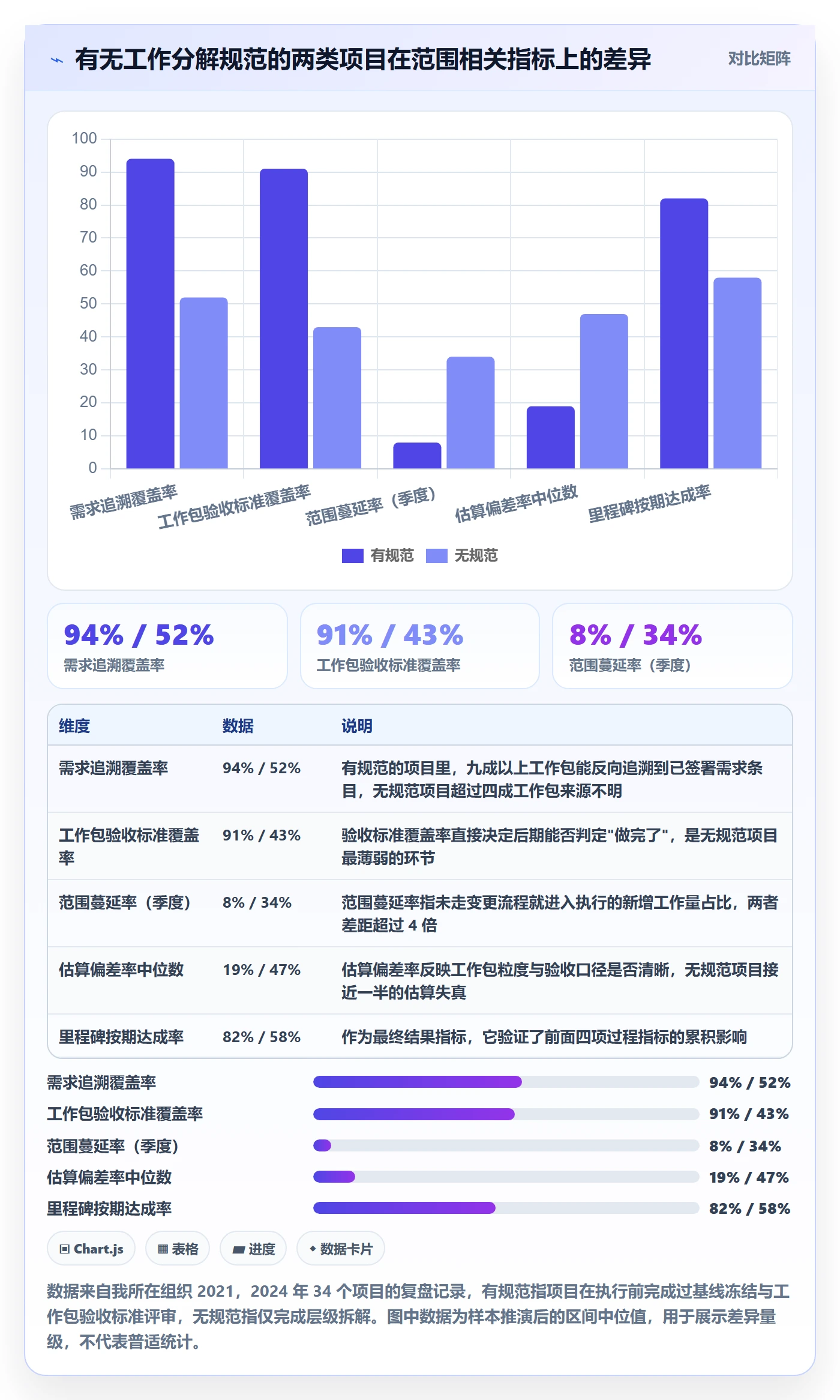 工作分解流程与规范：项目负责人项目范围最佳实践关键指标