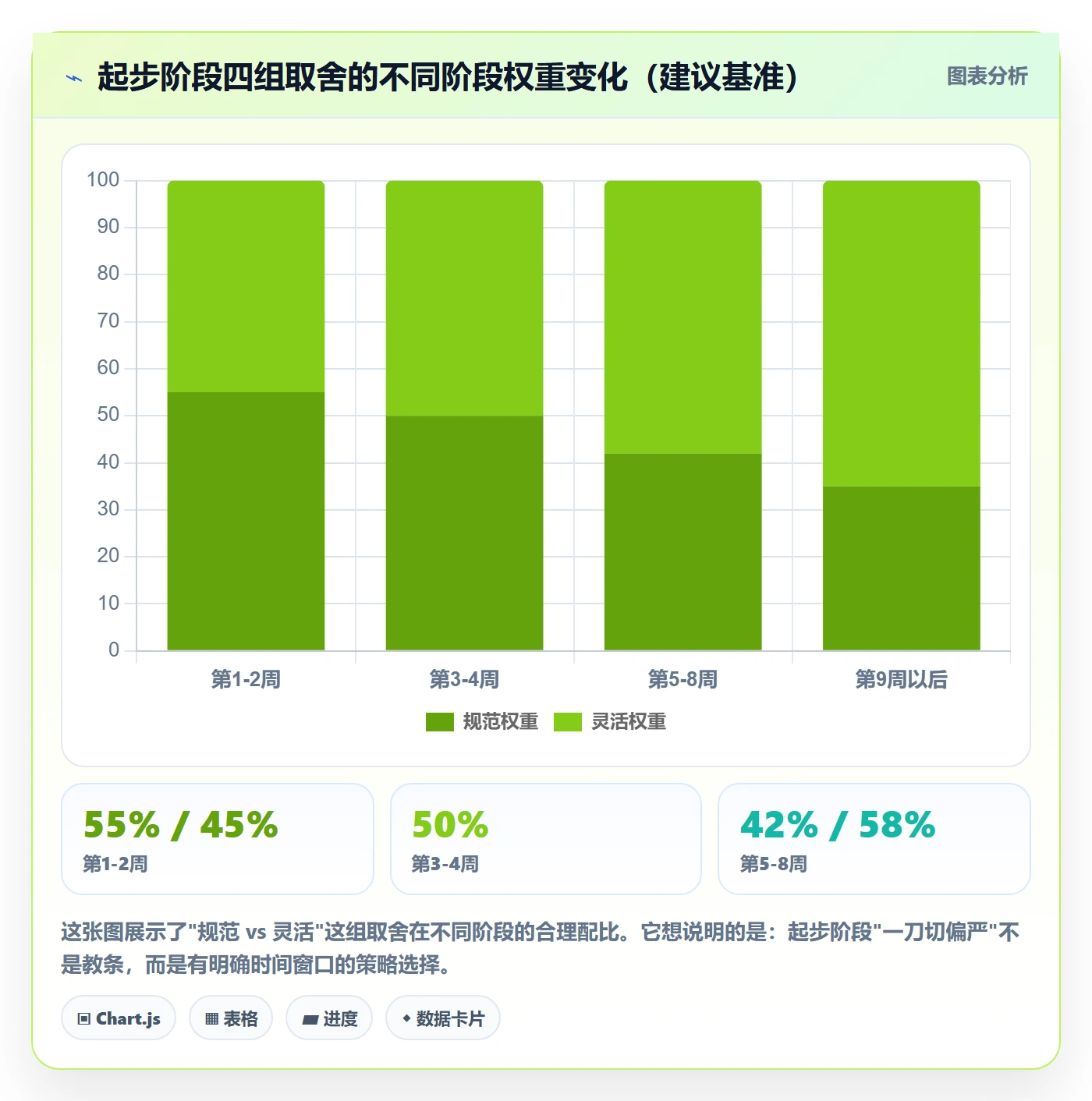 开始怎么做?企业管理者协同管理:任务执行从0到1