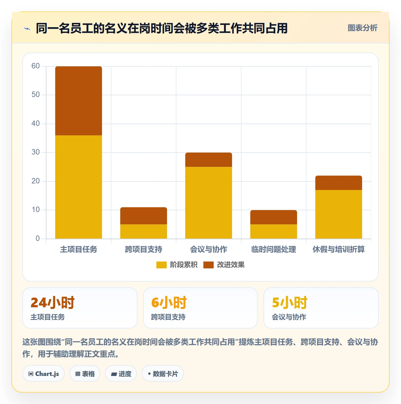 任务工时怎么做？企业管理者实操方法：工时表从0到1