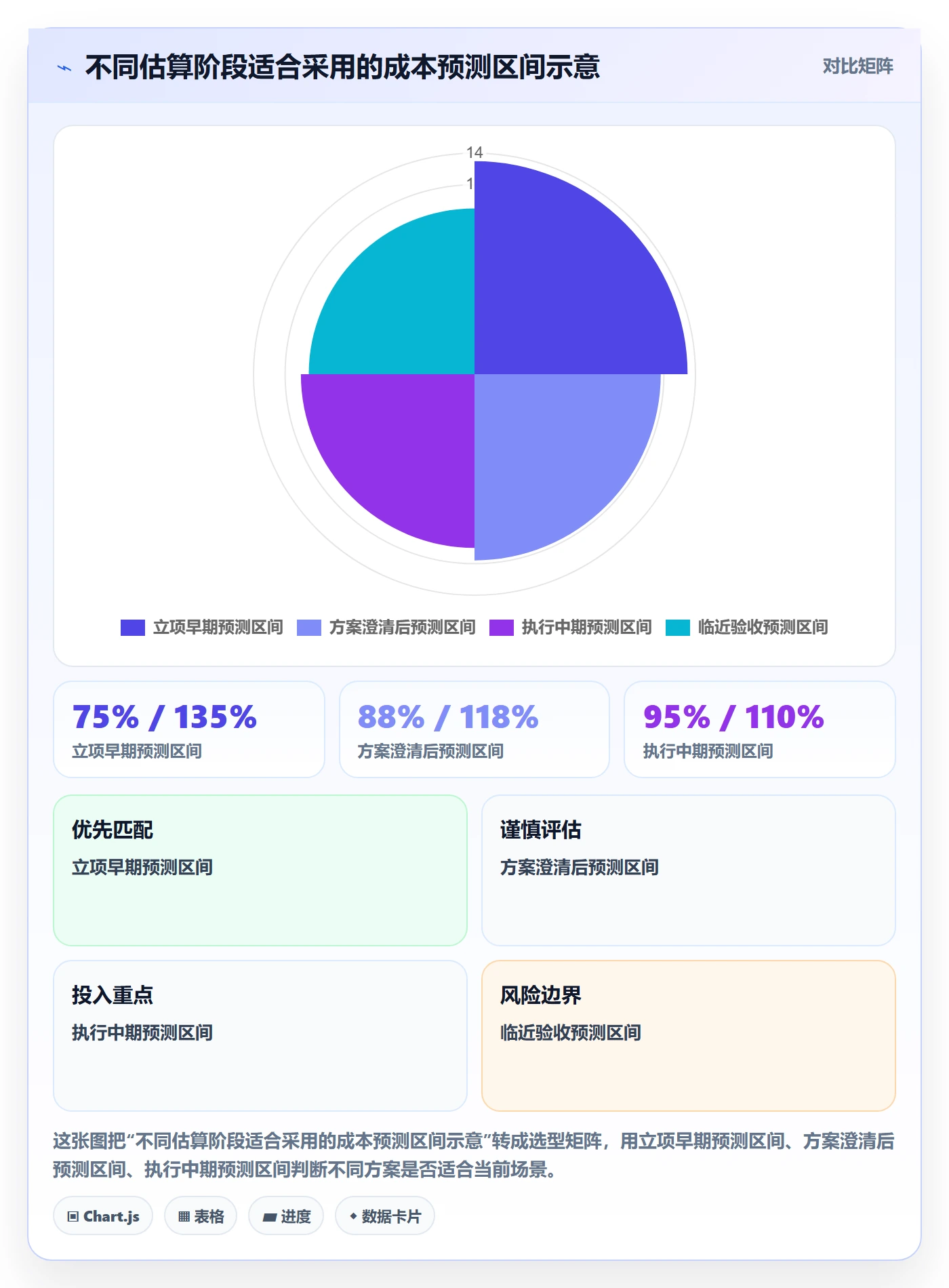 项目成本怎么做？实施团队入门指南：成本管理从0到1