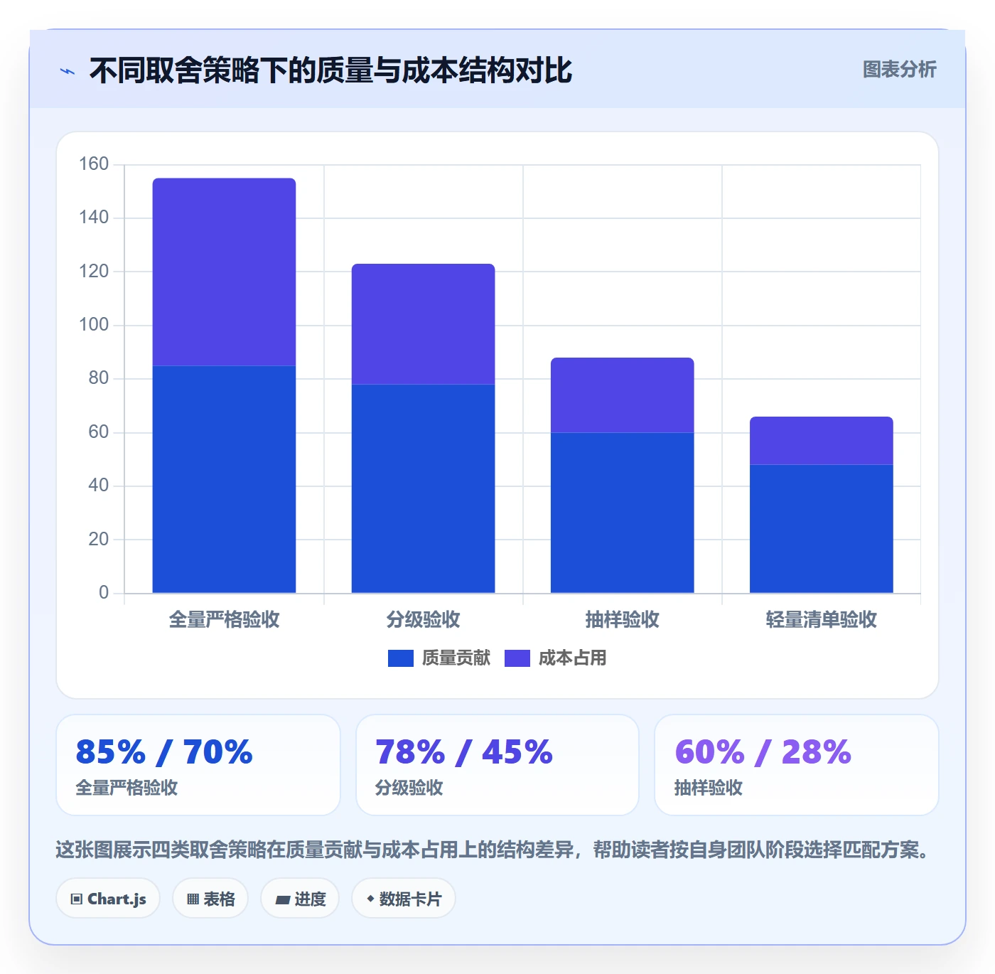 验收怎么做?研发团队协同管理:任务验收从0到1