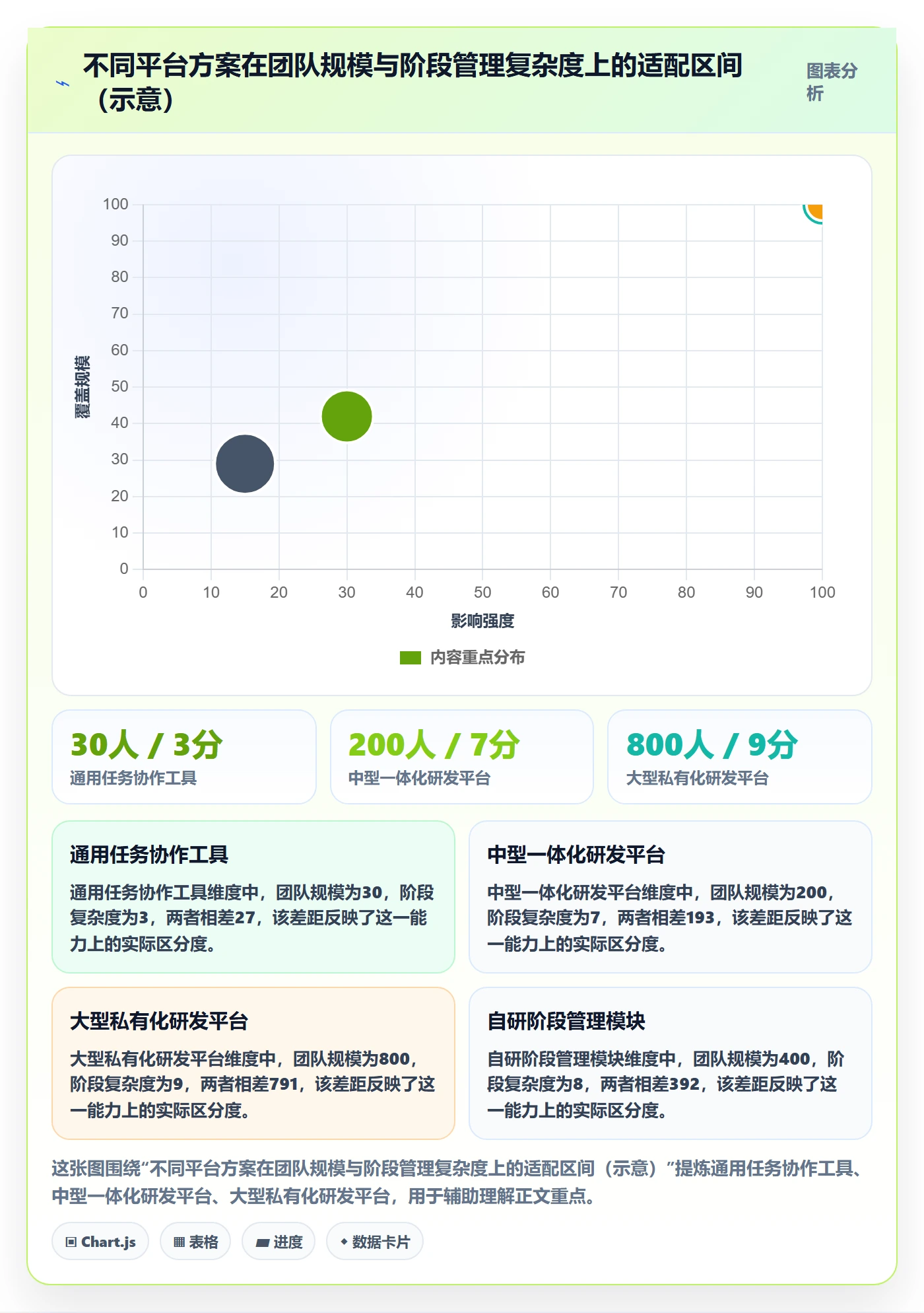 项目阶段阶段任务教程:项目负责人效率提升,避坑指南