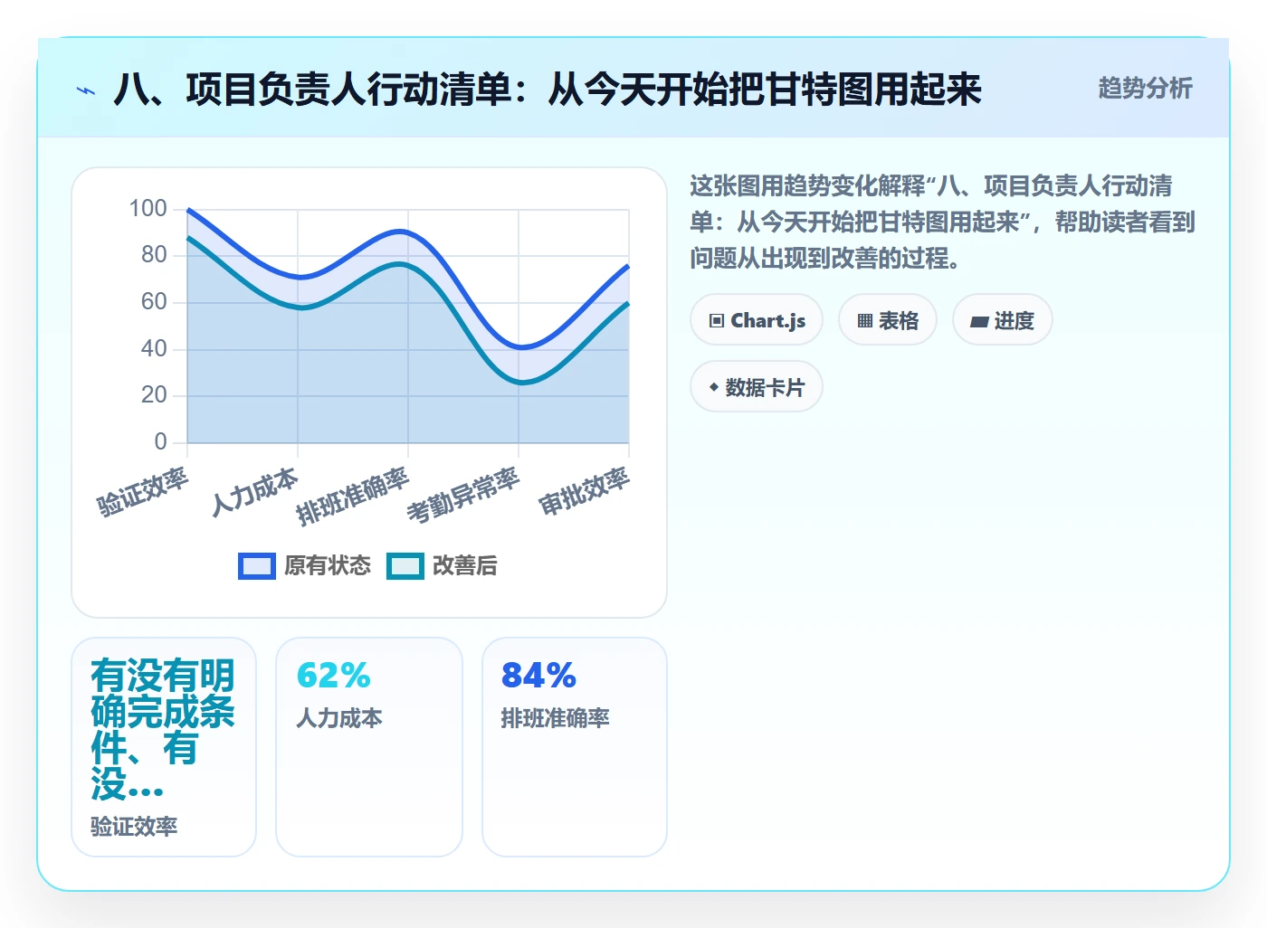 八、项目负责人行动清单:从今天开始把甘特图用起来