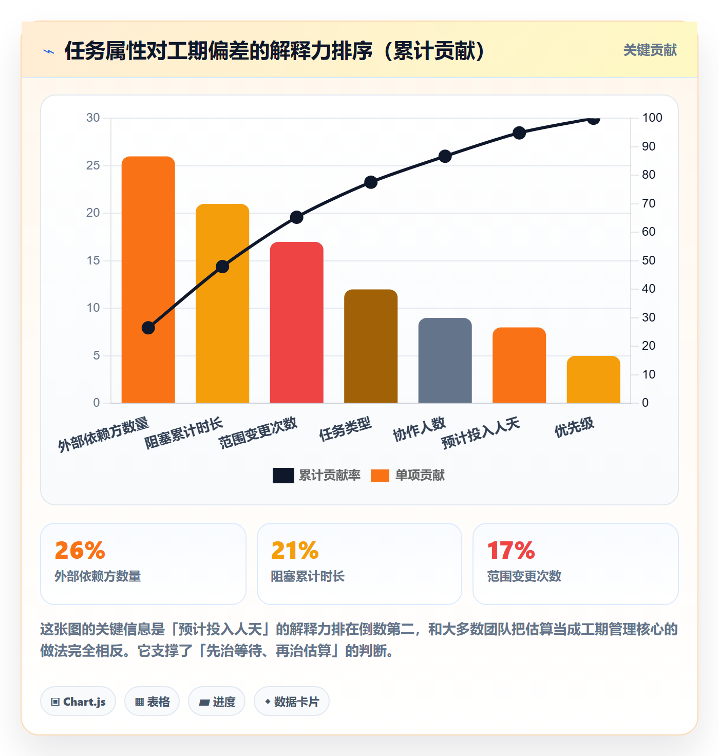 任务属性如何做好实际工期?研发团队协同管理与操作步骤