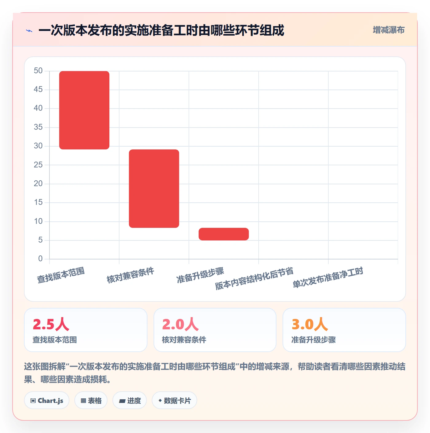版本管理如何做好版本内容？实施团队数据分析与操作步骤