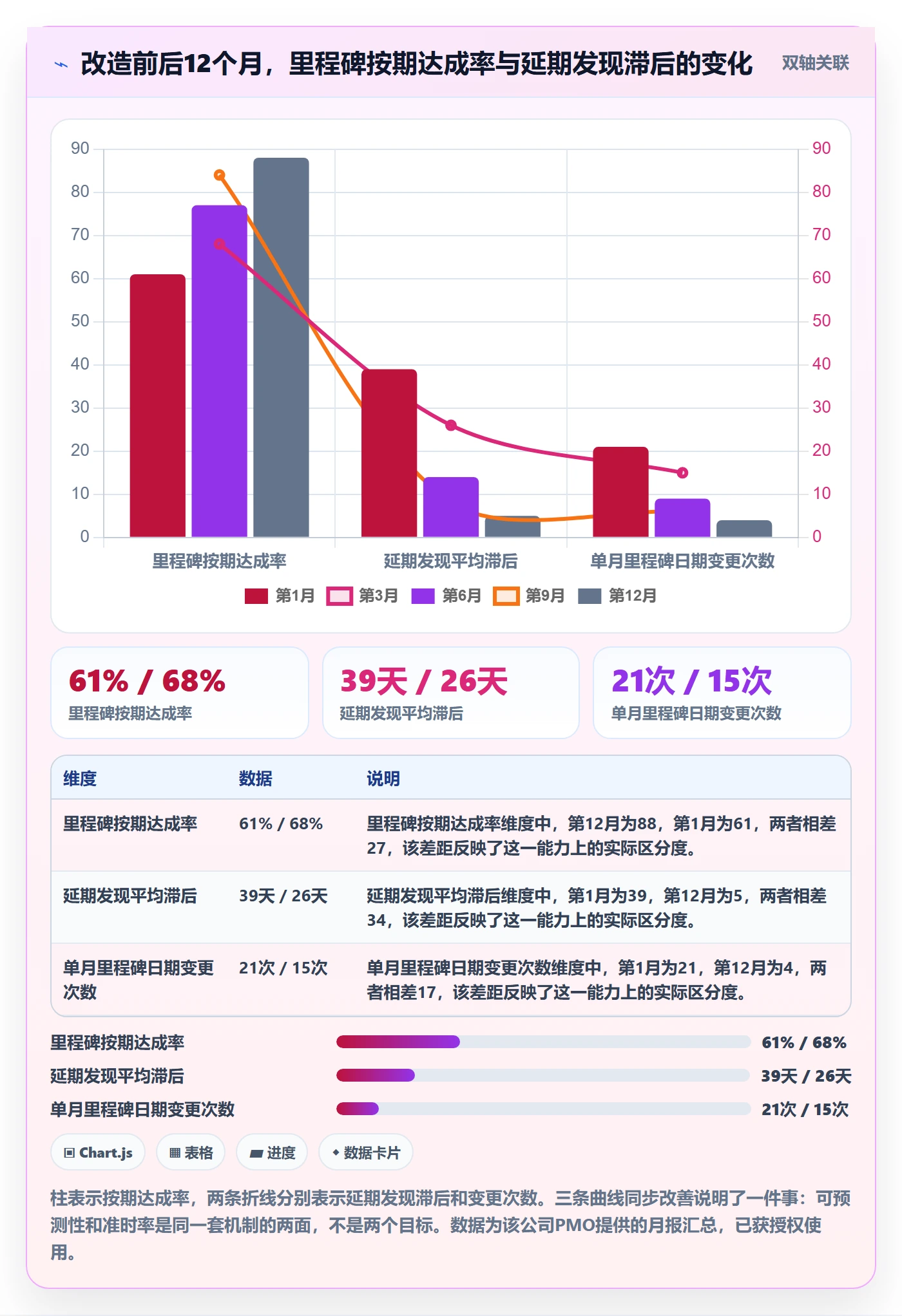 节点日期最佳实践:PMO里程碑落地方案,常见问题