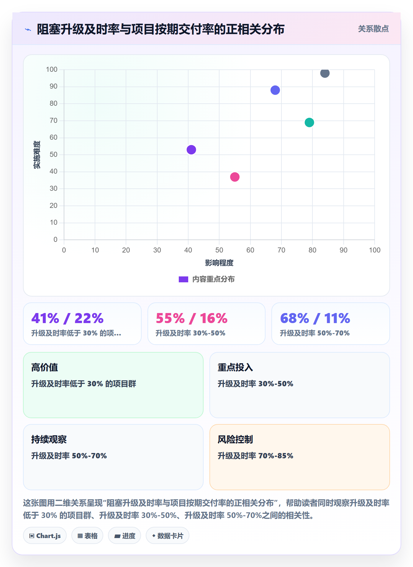 实际进度管理指南：项目负责人如何做好进度管理，制度设计全流程