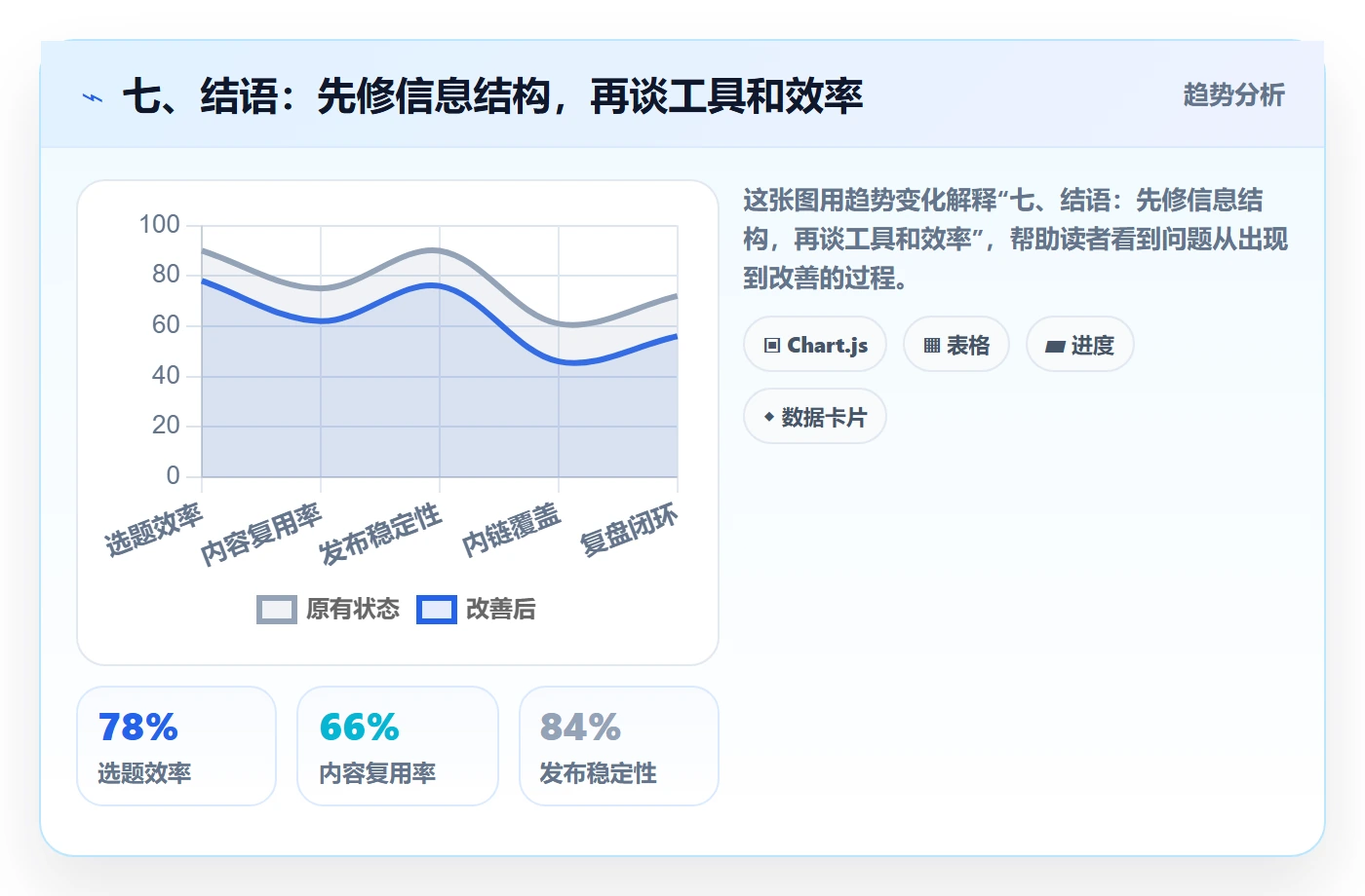 七、结语:先修信息结构,再谈工具和效率